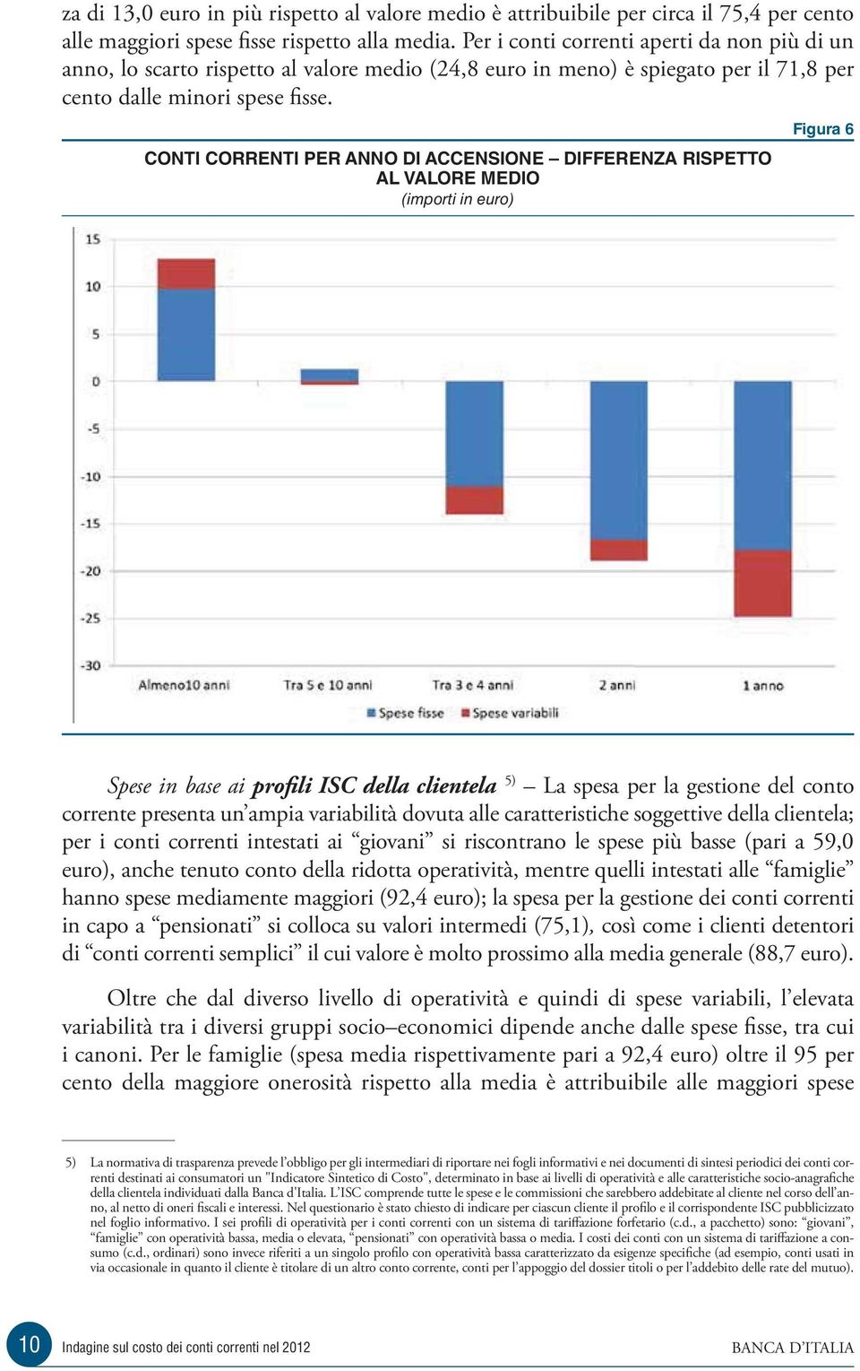 CONTI CORRENTI PER ANNO DI ACCENSIONE DIFFERENZA RISPETTO AL VALORE MEDIO (importi in euro) Figura 6 Spese in base ai profili ISC della clientela 5) La spesa per la gestione del conto corrente