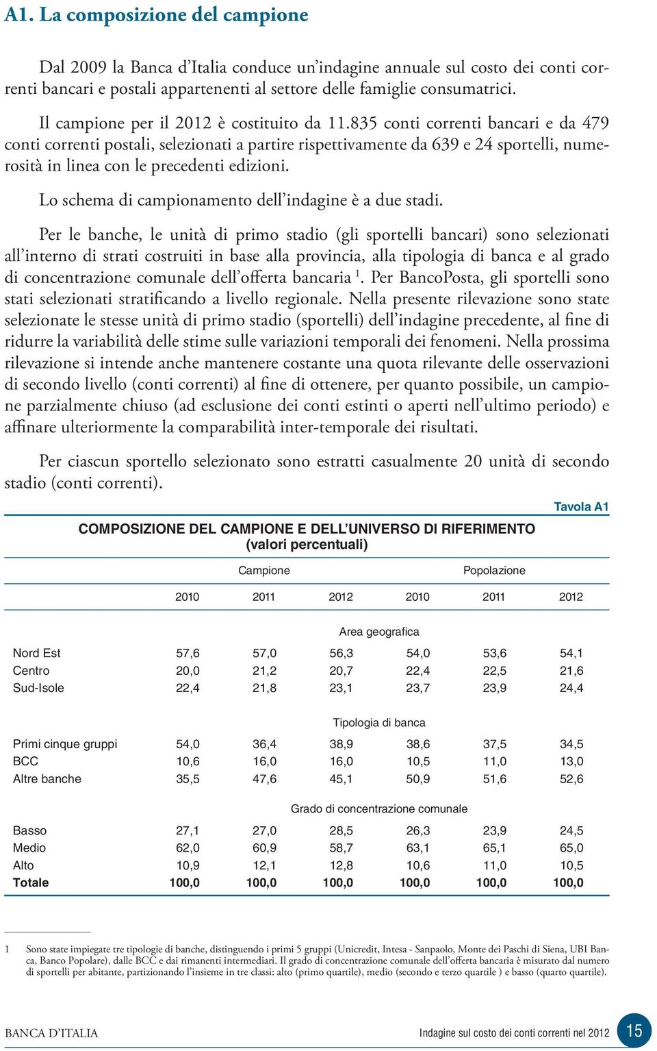 835 conti correnti bancari e da 479 conti correnti postali, selezionati a partire rispettivamente da 639 e 24 sportelli, numerosità in linea con le precedenti edizioni.