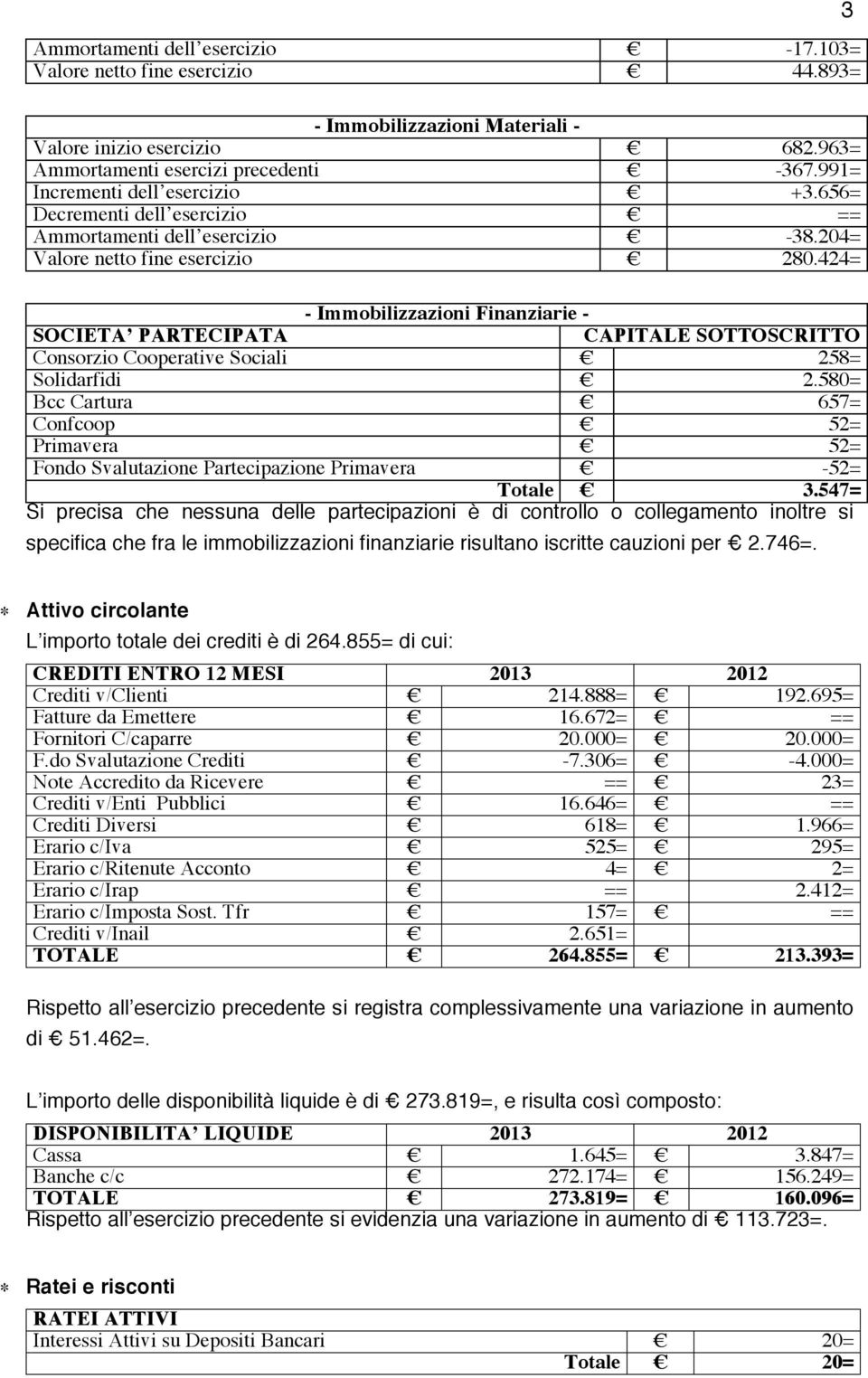 424= - Immobilizzazioni Finanziarie - SOCIETA PARTECIPATA CAPITALE SOTTOSCRITTO Consorzio Cooperative Sociali 258= Solidarfidi 2.