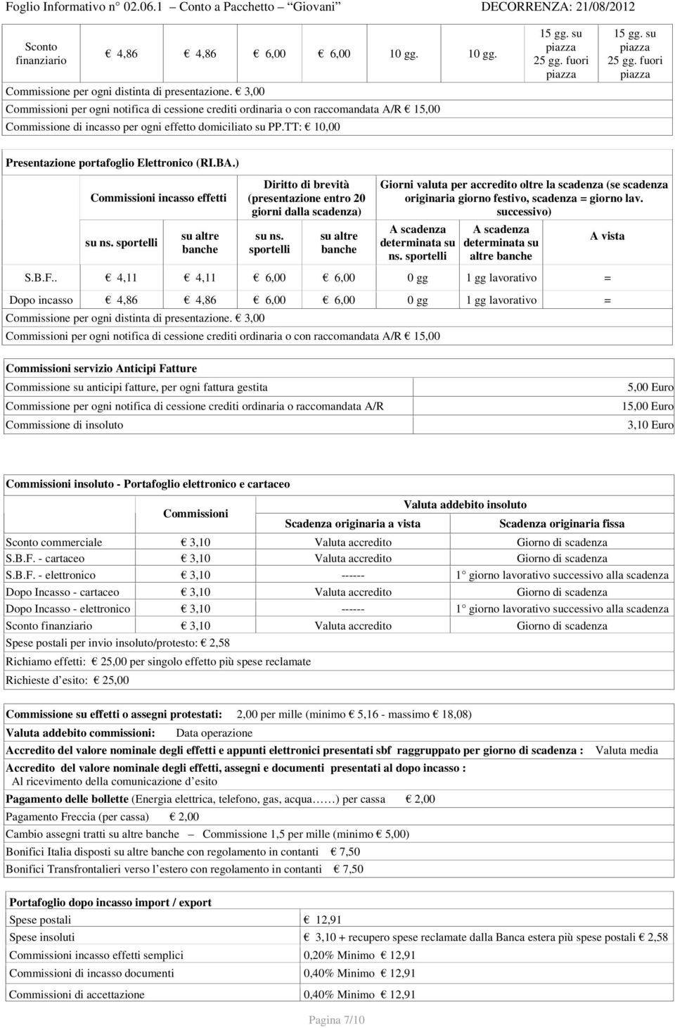 su 25 gg. fuori Presentazione portafoglio Elettronico (RI.BA.) Commissioni incasso effetti su ns. sportelli su altre banche Diritto di brevità (presentazione entro 20 giorni dalla scadenza) su ns.