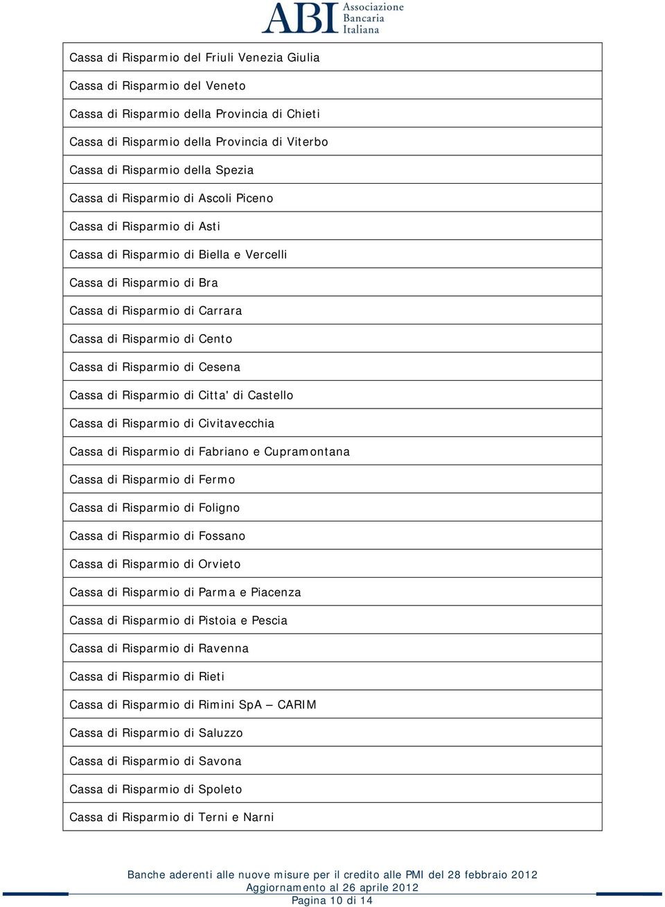 Risparmio di Cesena Cassa di Risparmio di Citta' di Castello Cassa di Risparmio di Civitavecchia Cassa di Risparmio di Fabriano e Cupramontana Cassa di Risparmio di Fermo Cassa di Risparmio di