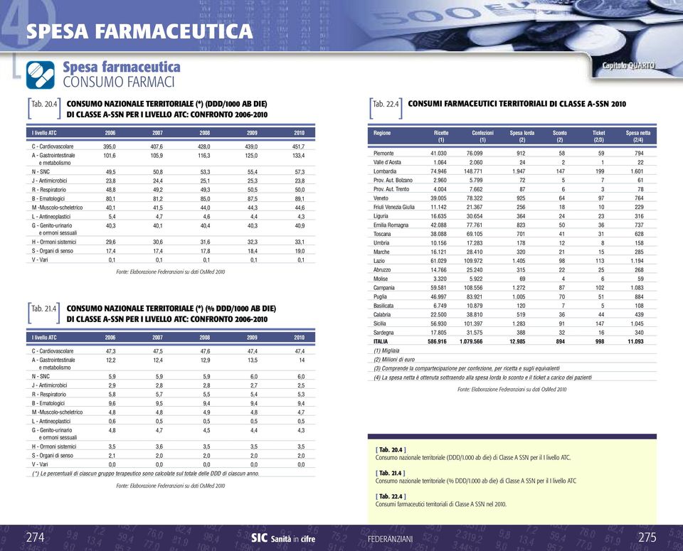 metabolismo N - SNC J - Antimicrobici R - Respiratorio B - Ematologici M -Muscolo-scheletrico L - Antineoplastici G - Genito-urinario e ormoni sessuali H - Ormoni sistemici S - Organi di senso V -