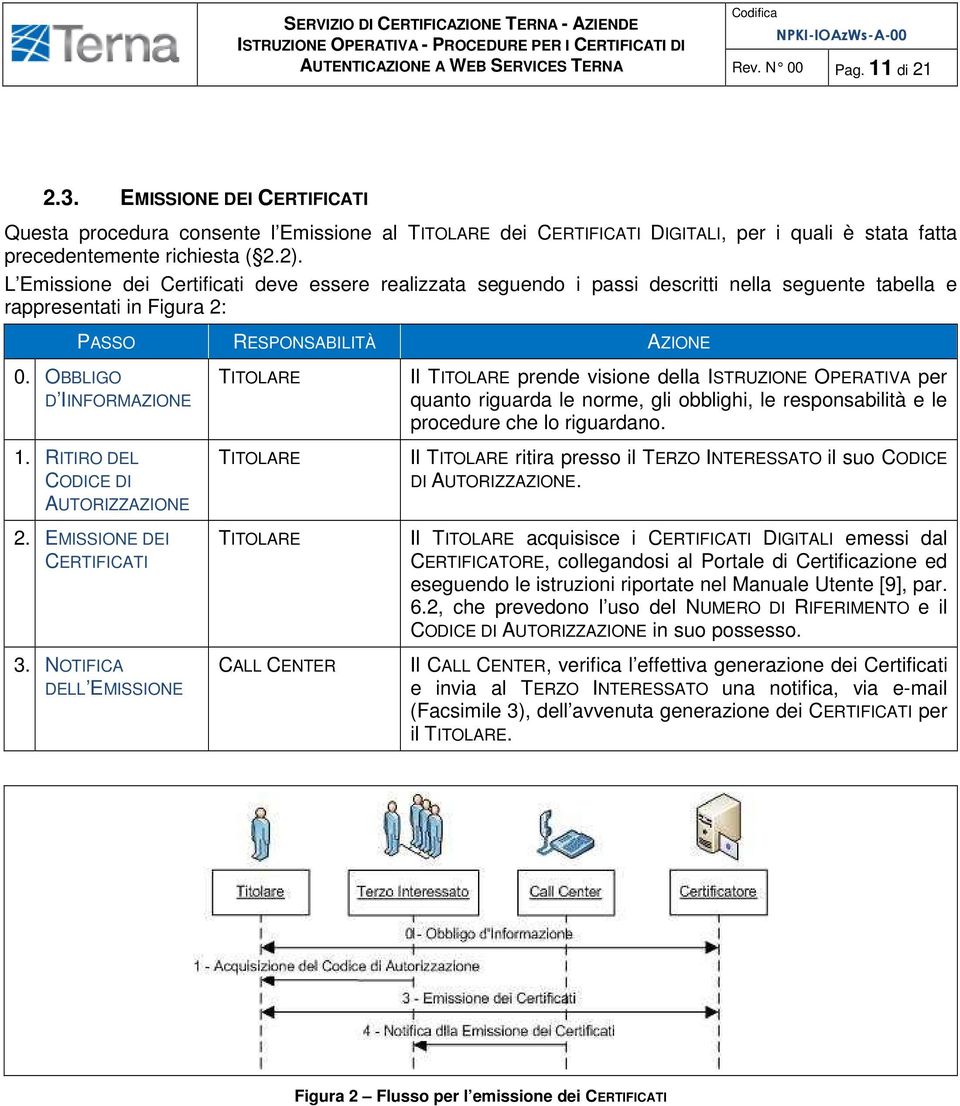 OBBLIGO D IINFORMAZIONE TITOLARE Il TITOLARE prende visione della ISTRUZIONE OPERATIVA per quanto riguarda le norme, gli obblighi, le responsabilità e le procedure che lo riguardano. 1.