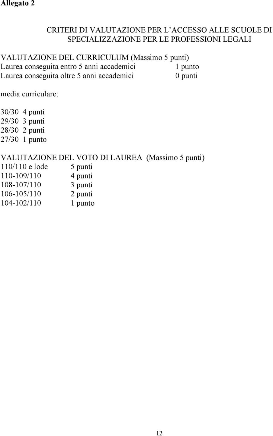 accademici 0 punti media curriculare: 30/30 4 punti 29/30 3 punti 28/30 2 punti 27/30 1 punto VALUTAZIONE DEL VOTO DI