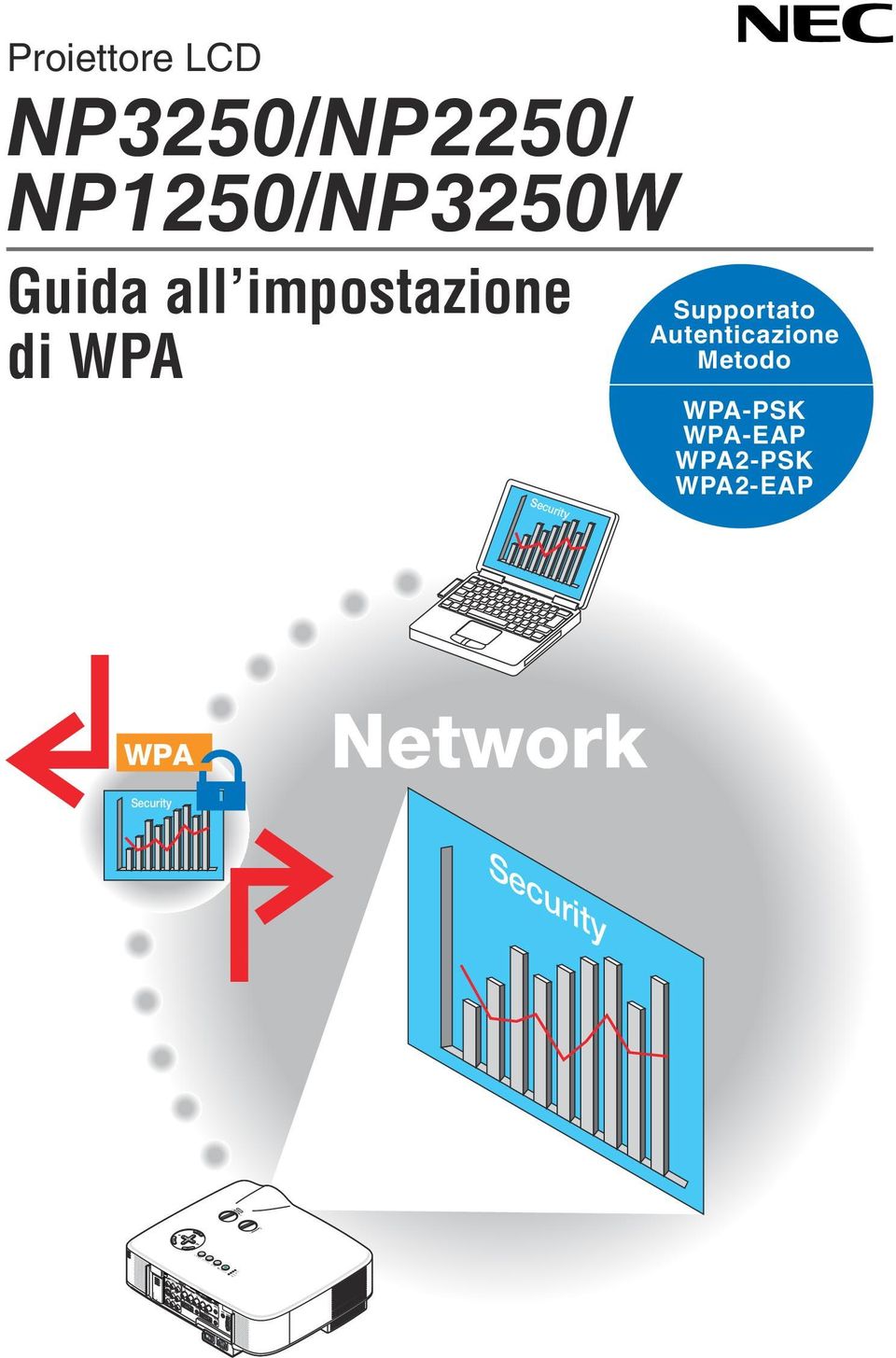 all impostazione di WPA Security Supportato Autenticazione Metodo WPA-PSK