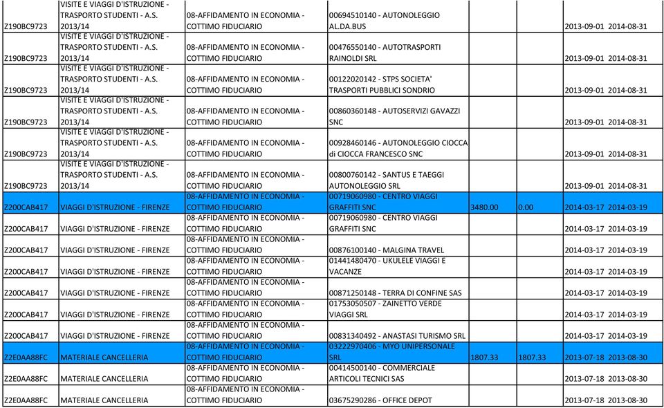 BUS 2013-09-01 2014-08-31 00476550140 - AUTOTRASPORTI RAINOLDI SRL 2013-09-01 2014-08-31 00122020142 - STPS SOCIETA' TRASPORTI PUBBLICI SONDRIO 2013-09-01 2014-08-31 00860360148 - AUTOSERVIZI GAVAZZI