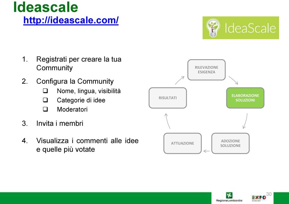 Invita i membri RISULTATI RILEVAZIONE ESIGENZA ELABORAZIONE SOLUZIONI 4.