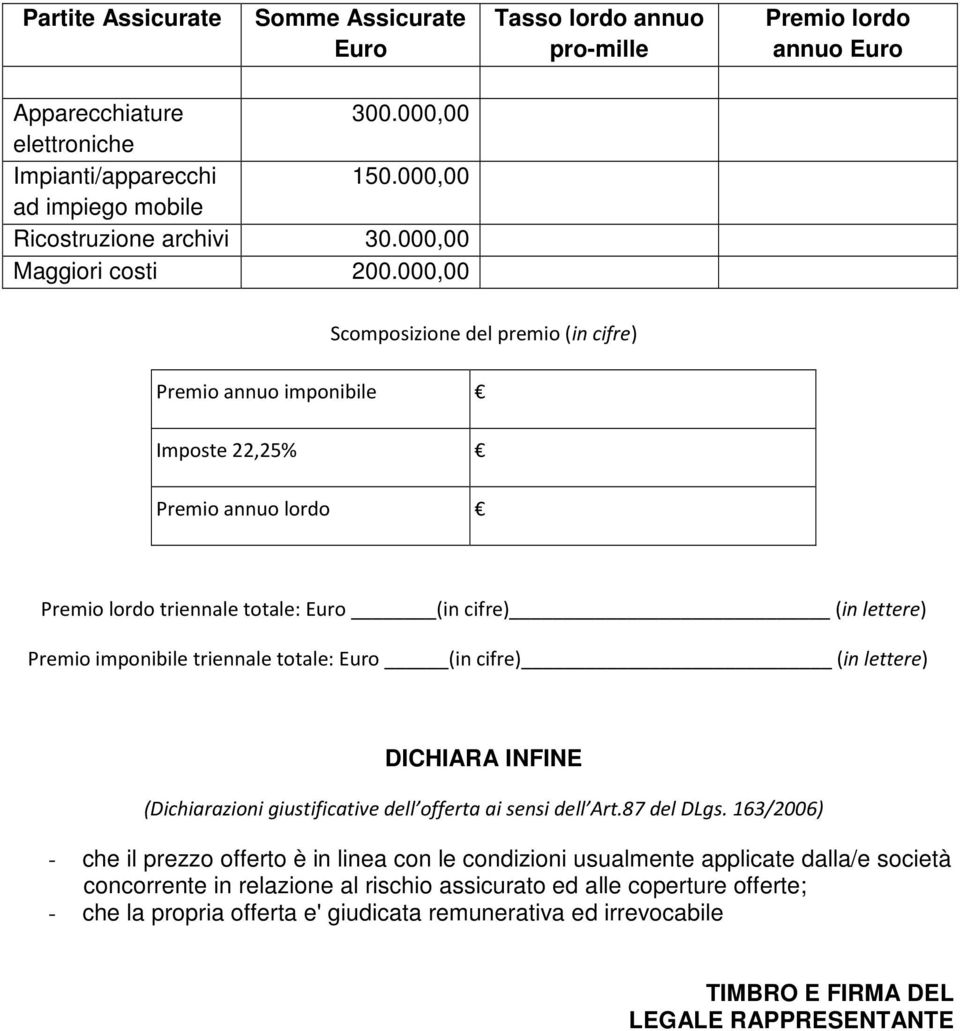 000,00 Scomposizione del premio (in cifre) Premio annuo imponibile Imposte 22,25% Premio annuo lordo Premio lordo triennale totale: Euro (in cifre) (in lettere) Premio imponibile triennale totale: