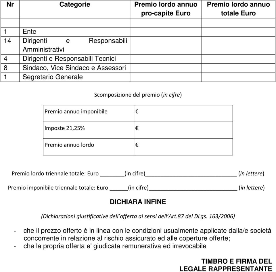 triennale totale: Euro (in cifre) (in lettere) DICHIARA INFINE (Dichiarazioni giustificative dell offerta ai sensi dell Art.87 del DLgs.