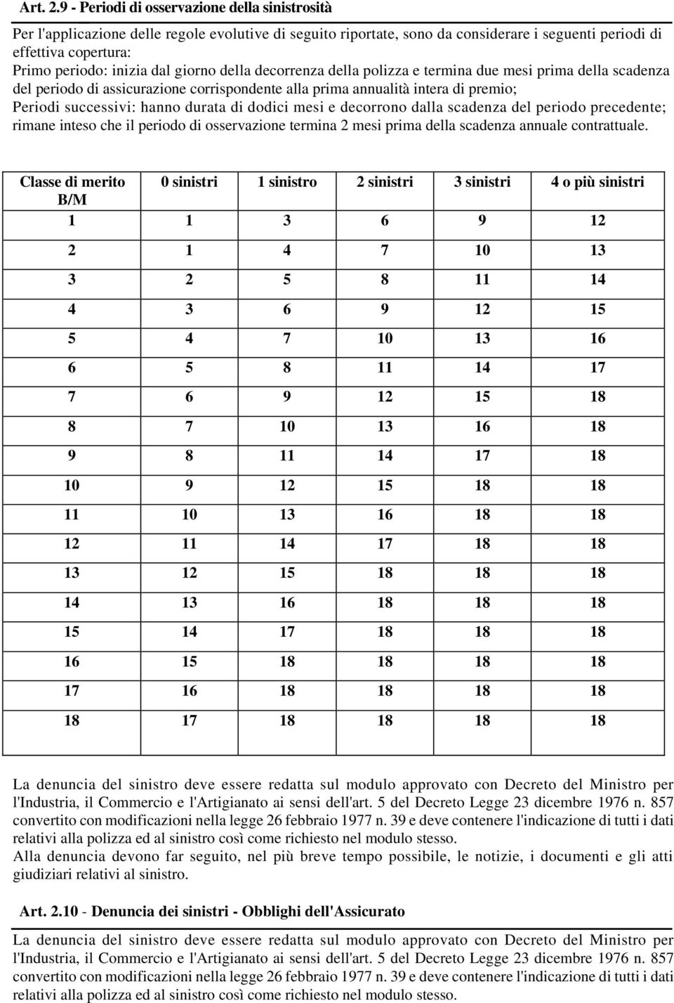 giorno della decorrenza della polizza e termina due mesi prima della scadenza del periodo di assicurazione corrispondente alla prima annualità intera di premio; Periodi successivi: hanno durata di