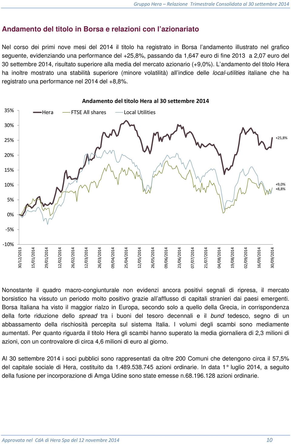 L andamento del titolo Hera ha inoltre mostrato una stabilità superiore (minore volatilità) all indice delle local-utilities italiane che ha registrato una performance nel 2014 del +8,8%.