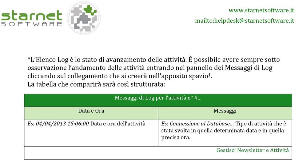 collegamento che si creerà nell apposito spazio 1. La tabella che comparirà sarà così strutturata: Messaggi di Log per l attività n #.