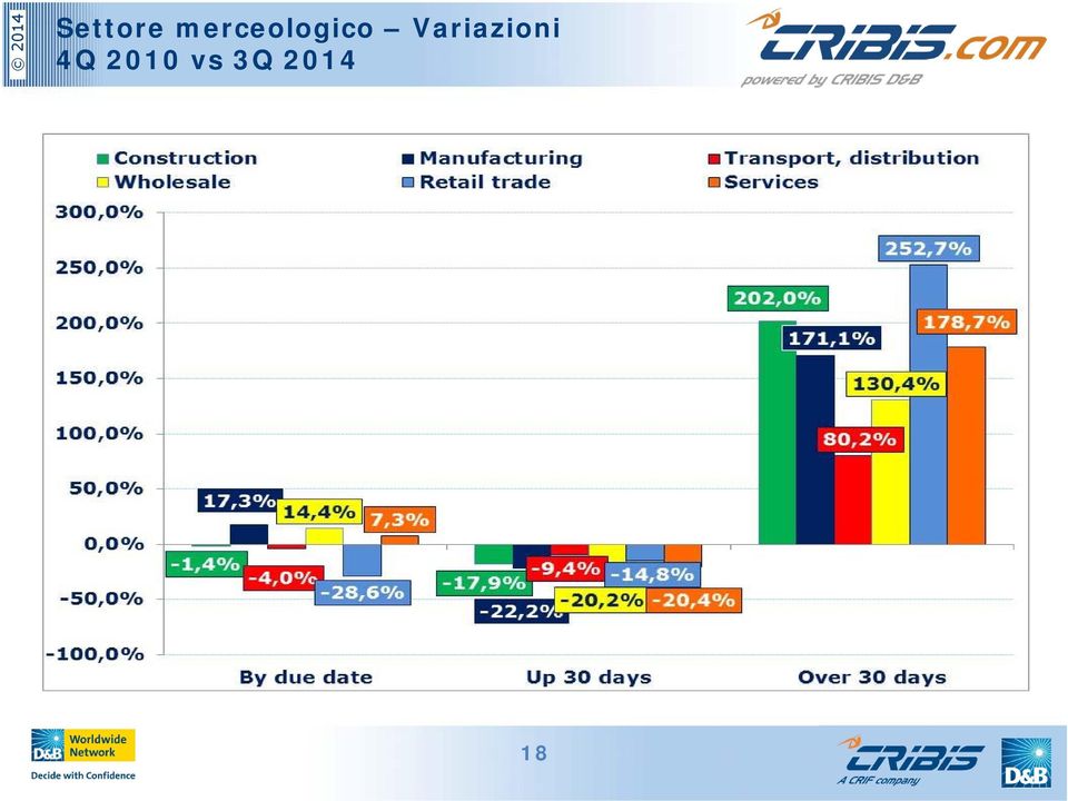 Variazioni 4Q