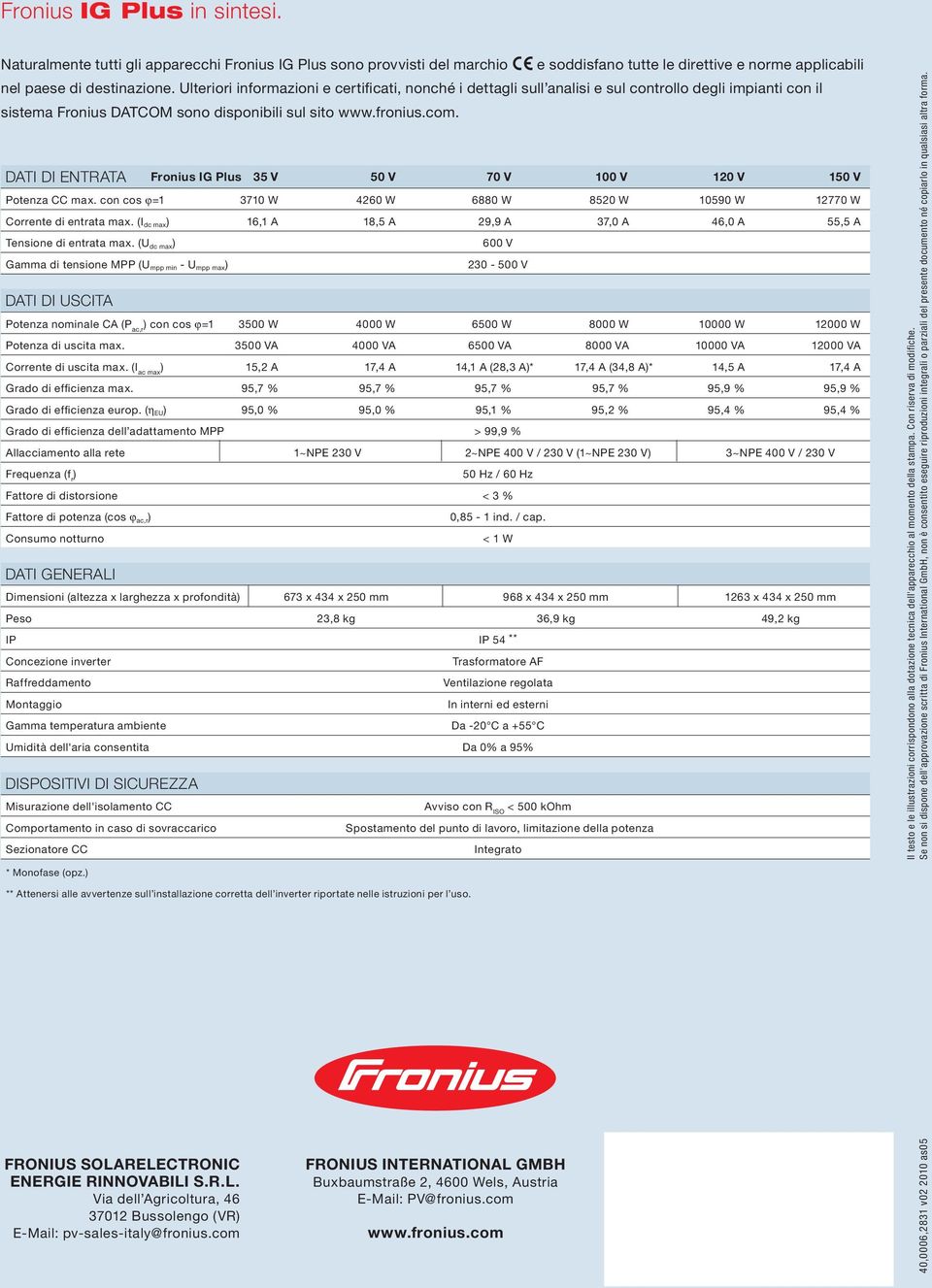 DATI DI ENTRATA Fronius IG Plus 35 V 50 V 70 V 100 V 120 V 150 V Potenza CC max. con cos ϕ =1 3710 W 4260 W 6880 W 8520 W 10590 W 12770 W Corrente di entrata max.