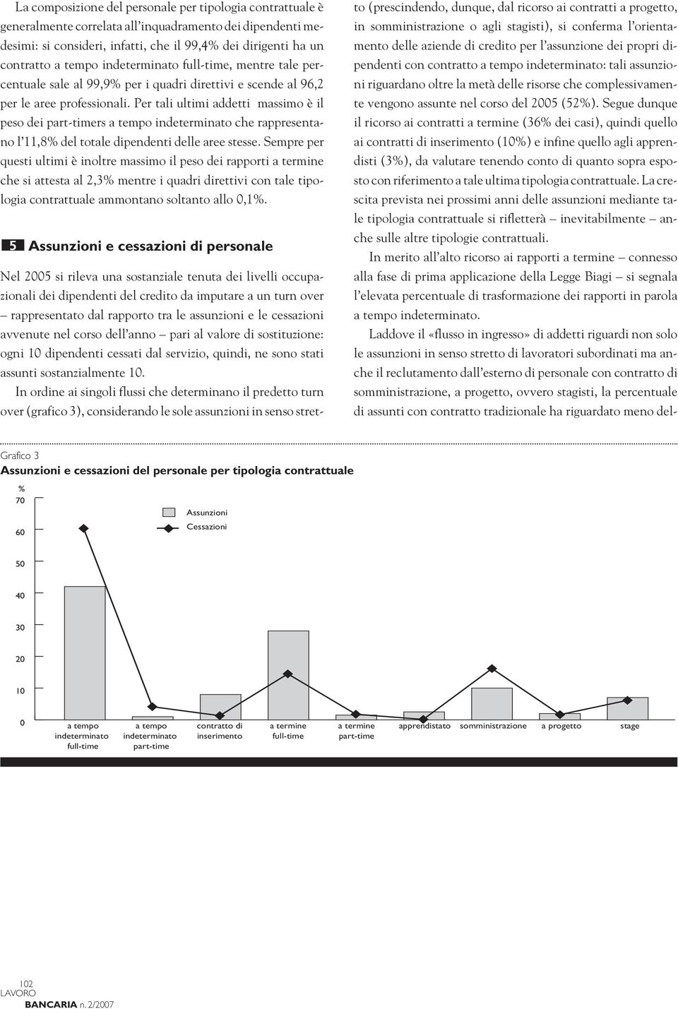 Per tali ultimi addetti massimo è il peso dei part-timers a tempo indeterminato che rappresentano l 11,8% del totale dipendenti delle aree stesse.