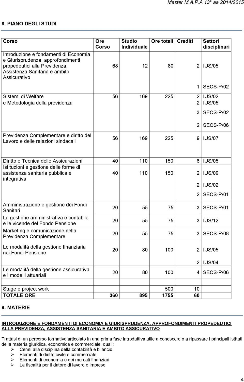 Complementare e diritto del Lavoro e delle relazioni sindacali 56 169 225 9 IUS/07 Diritto e Tecnica delle Assicurazioni 40 110 150 6 IUS/05 Istituzioni e gestione delle forme di assistenza sanitaria