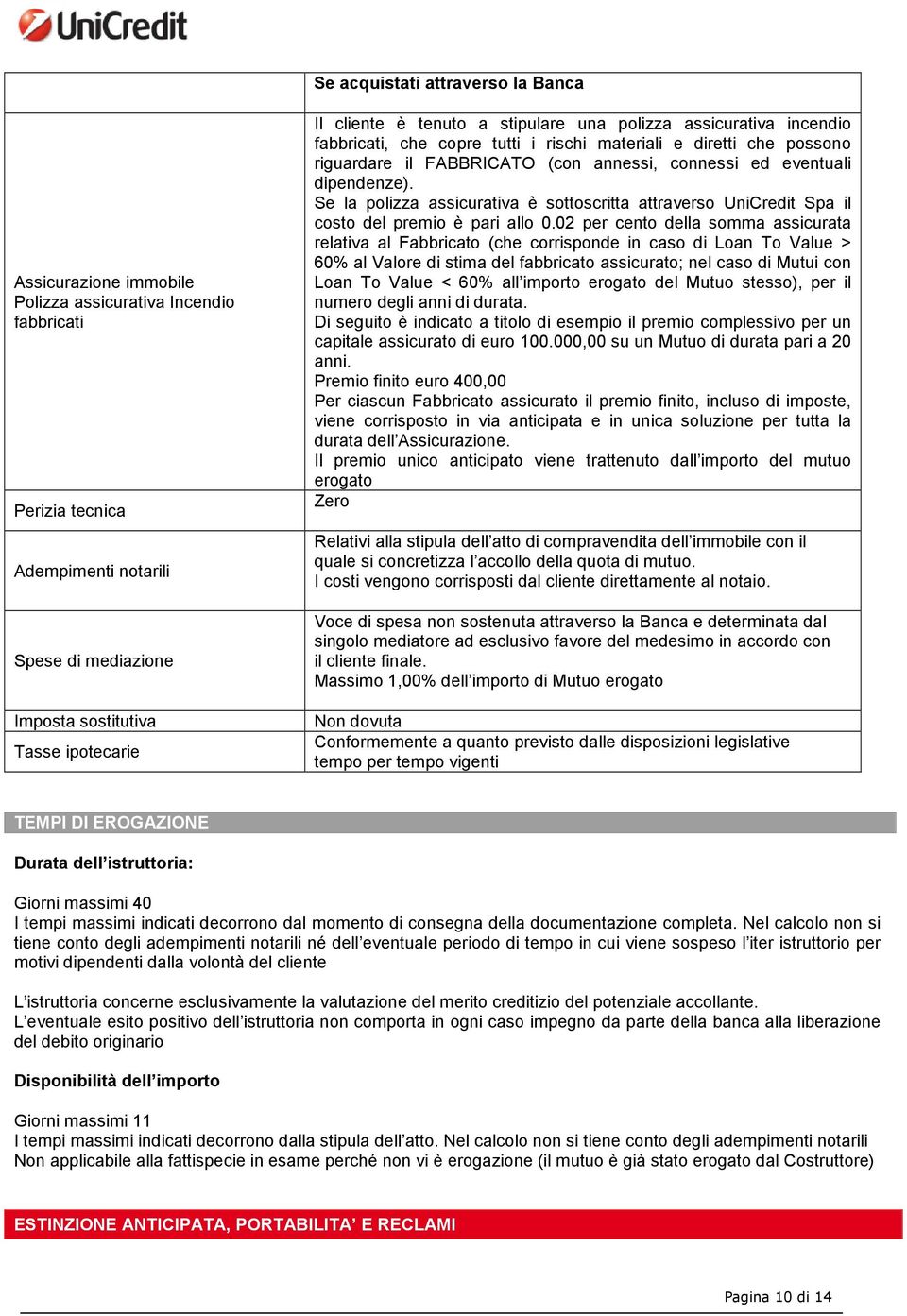 dipendenze). Se la polizza assicurativa è sottoscritta attraverso UniCredit Spa il costo del premio è pari allo 0.