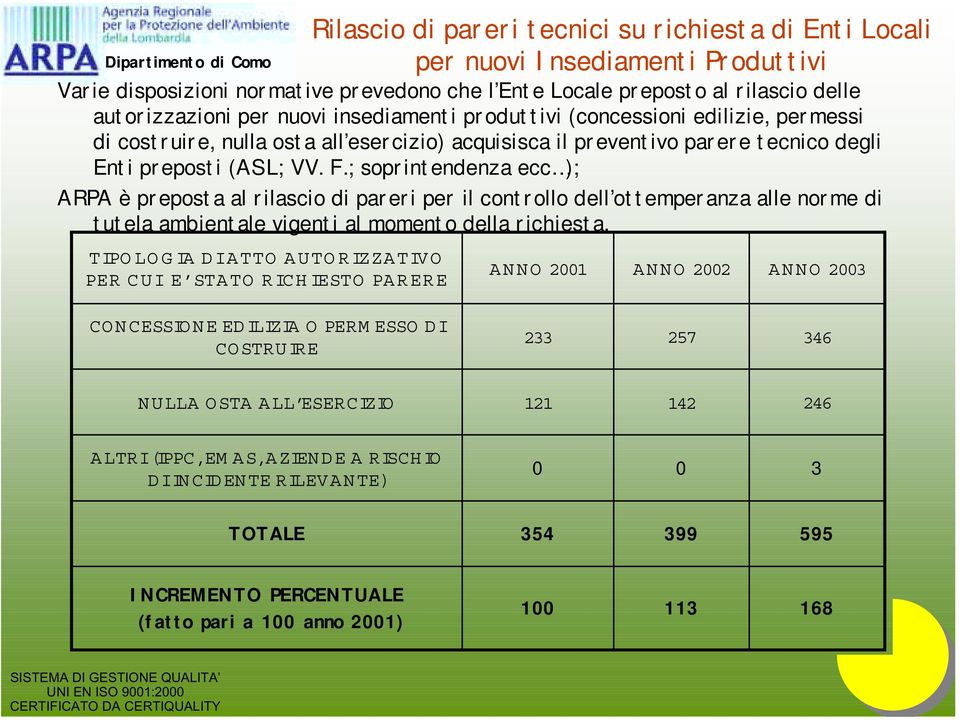 ; soprintendenza ecc ); ARPA è preposta al rilascio di pareri per il controllo dell ottemperanza alle norme di tutela ambientale vigenti al momento della richiesta.