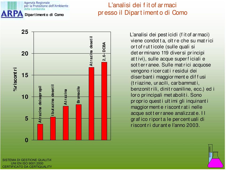 Sulle matrici acquose vengono ricercati residui dei diserbanti maggiormente diffusi (triazine, uracili, carbammati, benzonitrili, dinitroaniline, ecc.