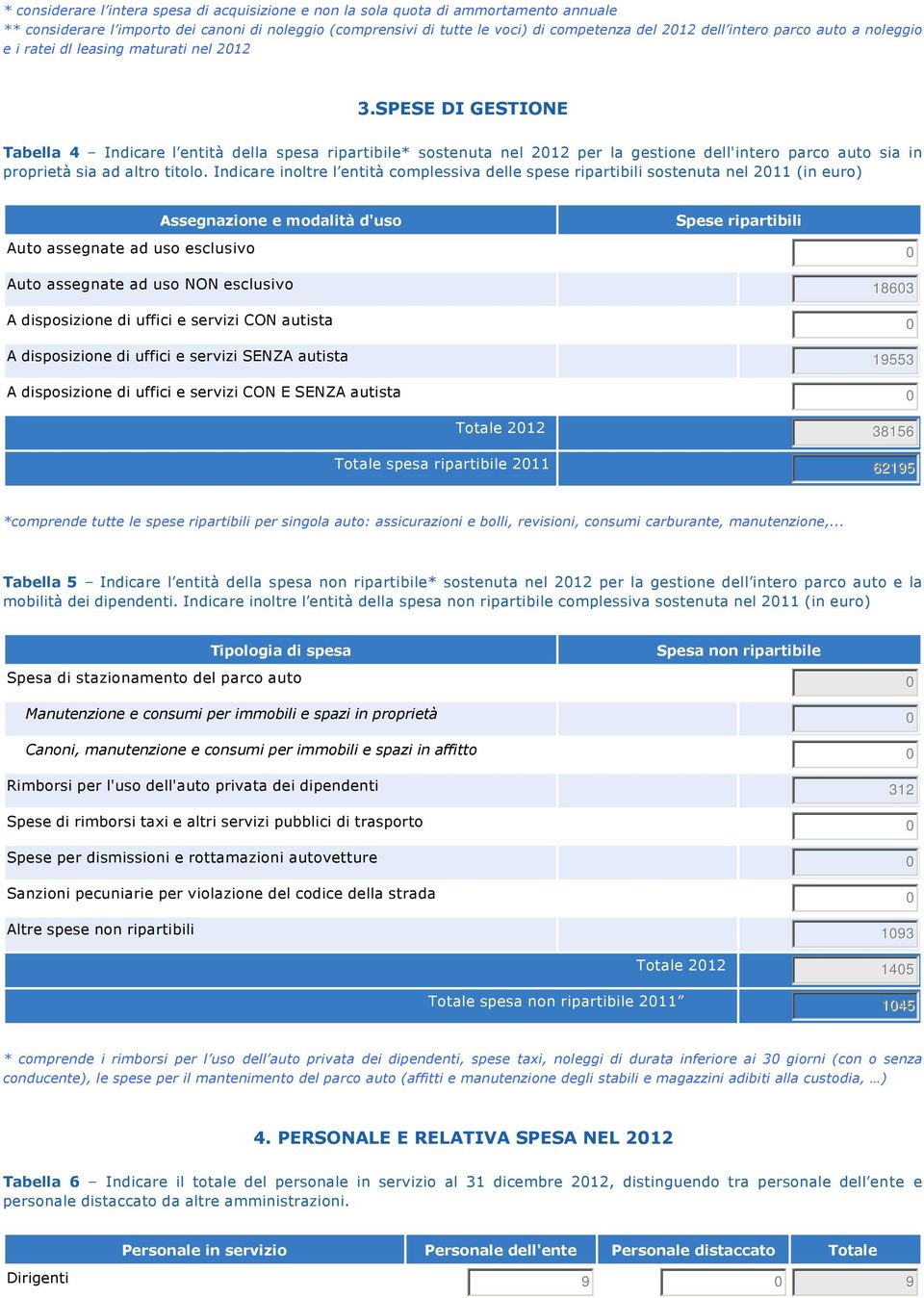 SPESE DI GESTIONE Tabella 4 Indicare l entità della spesa ripartibile* sostenuta nel 2012 per la gestione dell'intero parco auto sia in proprietà sia ad altro titolo.