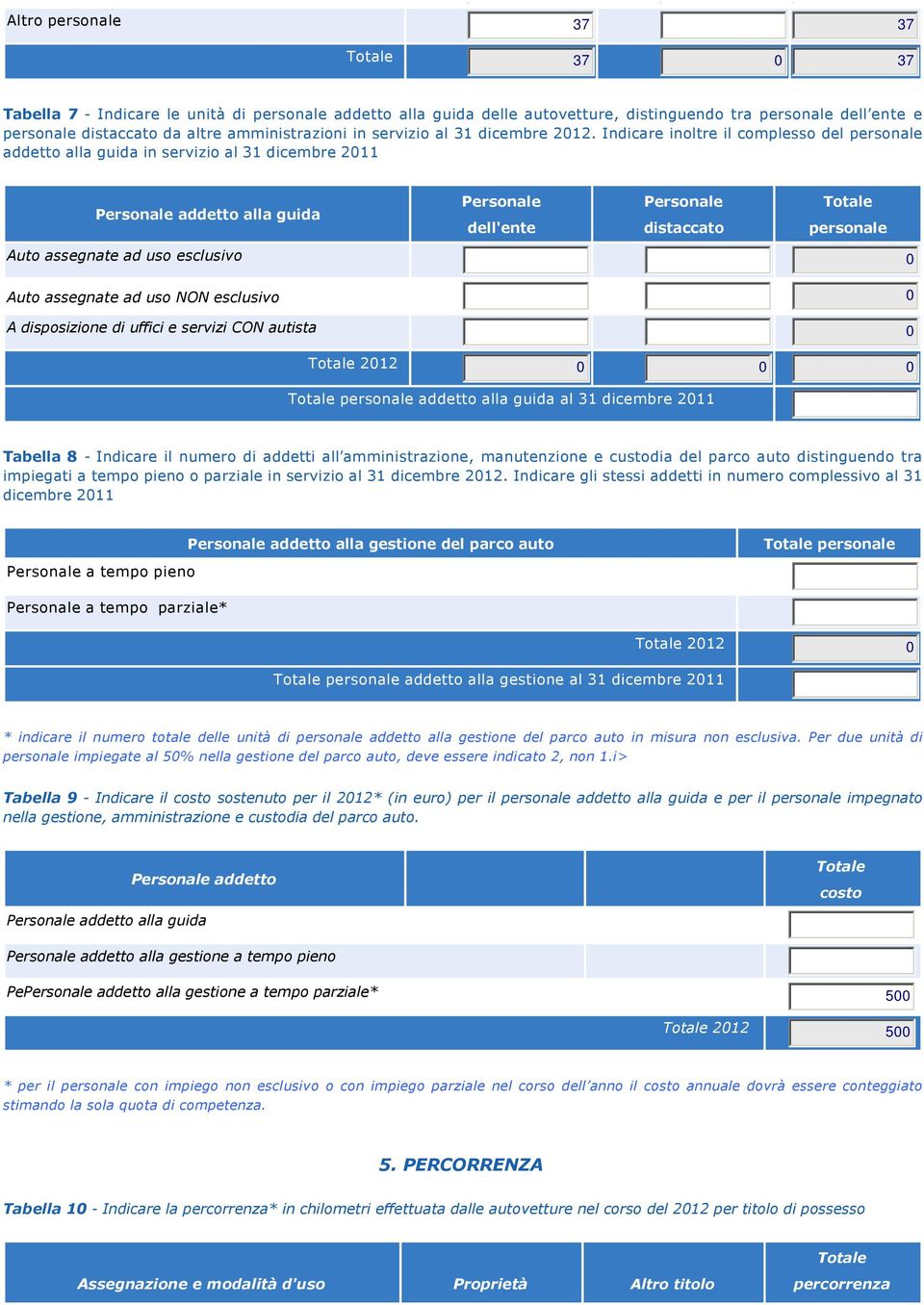 Indicare inoltre il complesso del personale addetto alla guida in servizio al 31 dicembre 2011 Personale addetto alla guida Personale dell'ente Personale distaccato personale Auto assegnate ad uso