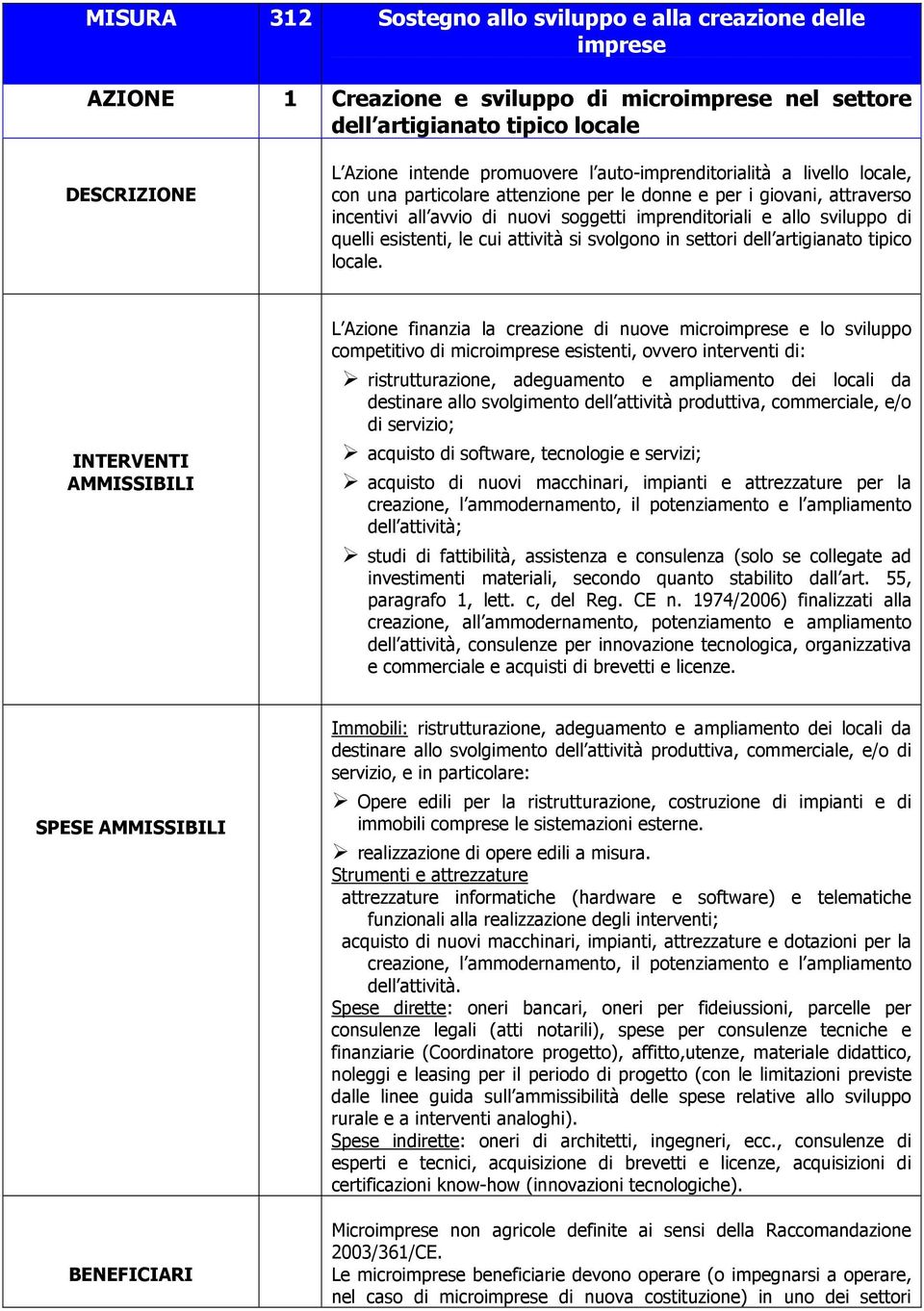 esistenti, le cui attività si svolgono in settori dell artigianato tipico locale.