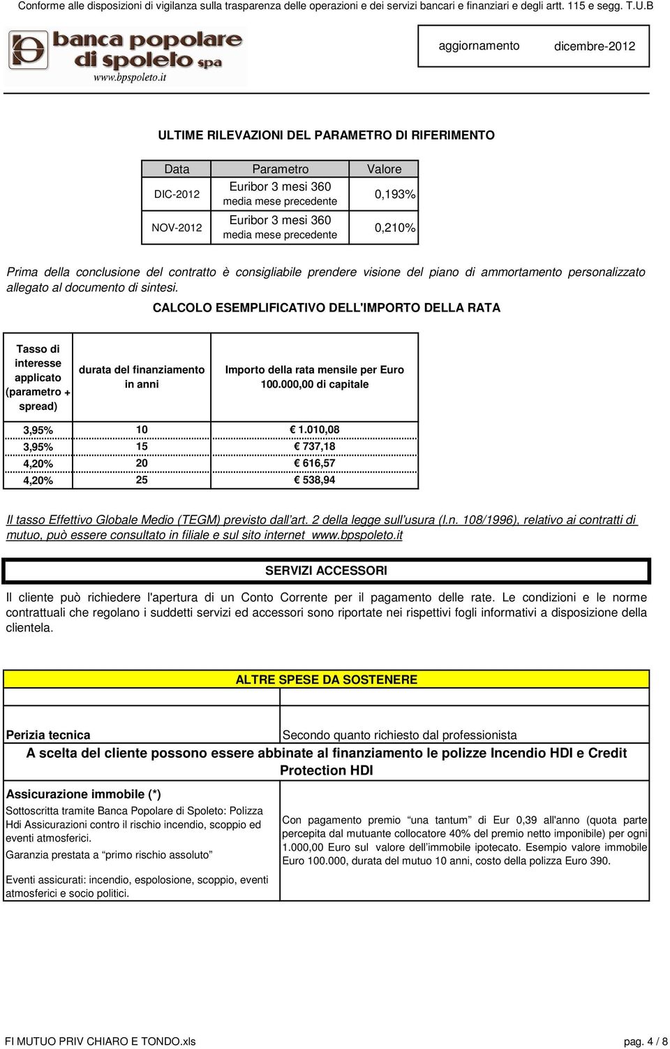 CALCOLO ESEMPLIFICATIVO DELL'IMPORTO DELLA RATA Tasso di interesse applicato (parametro + spread) durata del finanziamento in anni Importo della rata mensile per Euro 100.