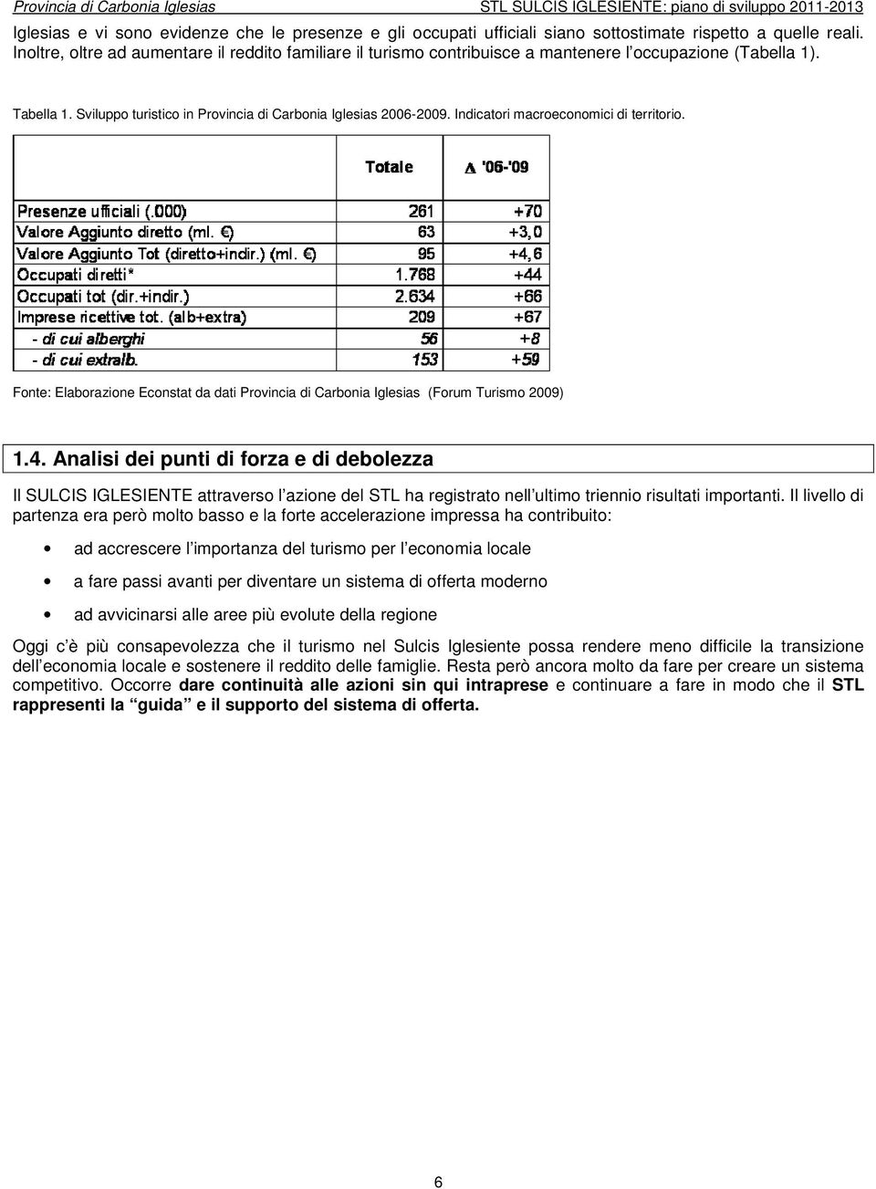 Indicatori macroeconomici di territorio. Fonte: Elaborazione Econstat da dati Provincia di Carbonia Iglesias (Forum Turismo 2009) 1.4.