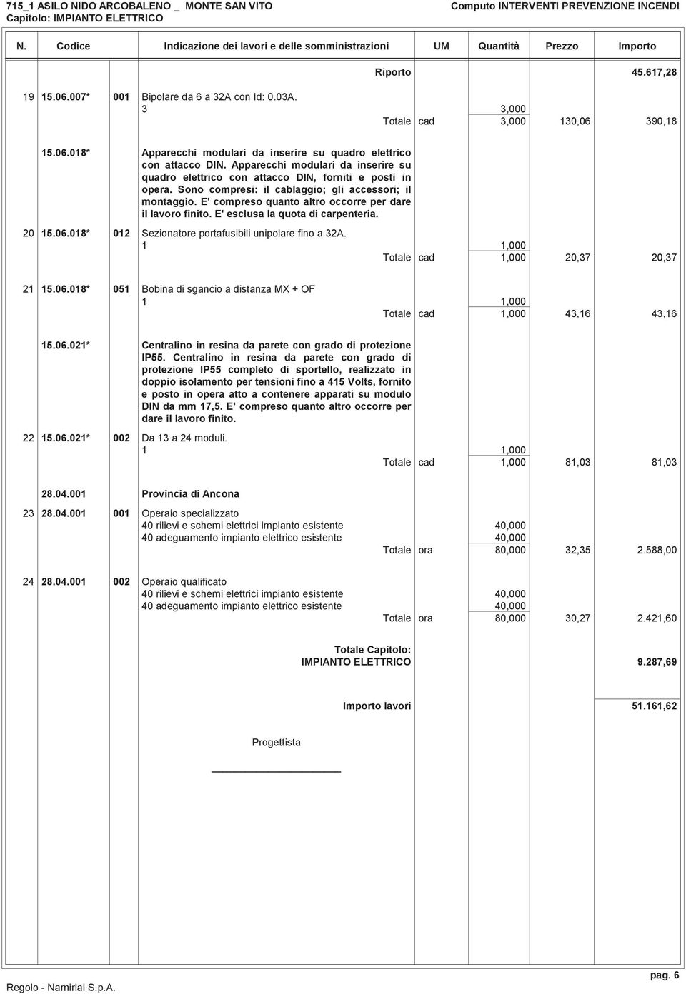 E' compreso quanto altro occorre per dare il lavoro finito. E' esclusa la quota di carpenteria. 20 15.06.018* 012 Sezionatore portafusibili unipolare fino a 32A. Totale cad 1,000 20,37 20,37 21 15.06.018* 051 Bobina di sgancio a distanza MX + OF Totale cad 1,000 43,16 43,16 15.