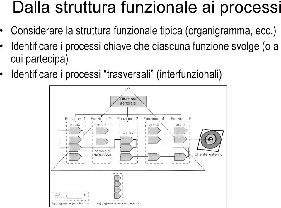 ) Identificare i processi chiave che ciascuna funzione