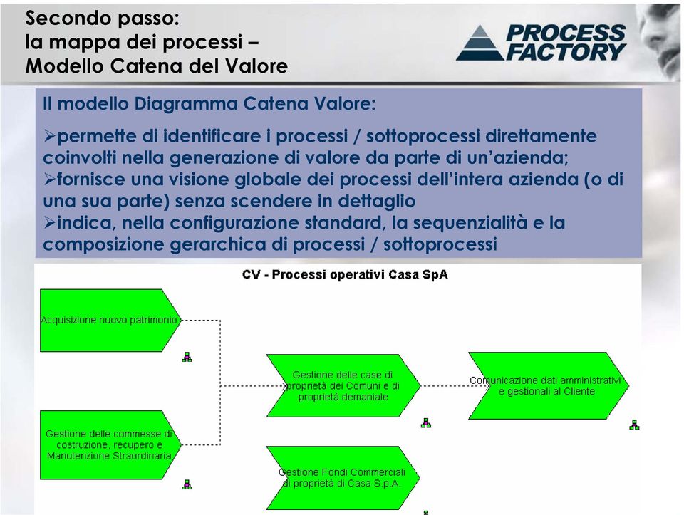 azienda; fornisce una visione globale dei processi dell intera azienda (o di una sua parte) senza scendere in