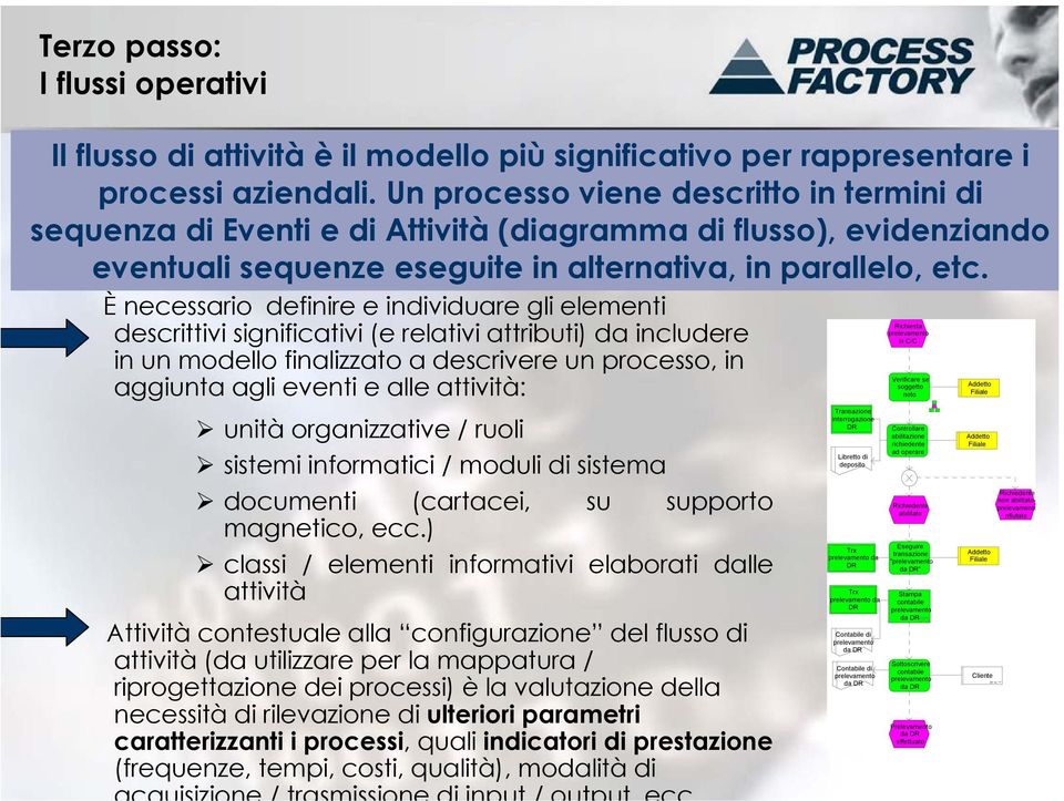 È necessario definire e individuare gli elementi descrittivi significativi (e relativi attributi) da includere in un modello finalizzato a descrivere un processo, in aggiunta agli eventi e alle