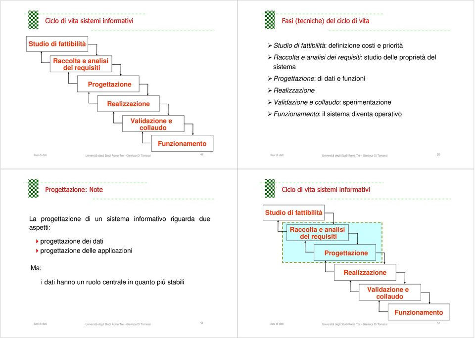 Funzionamento: il sistema diventa operativo Funzionamento 49 50 Progettazione: Note Ciclo di vita sistemi informativi La progettazione di un sistema informativo riguarda due aspetti: progettazione