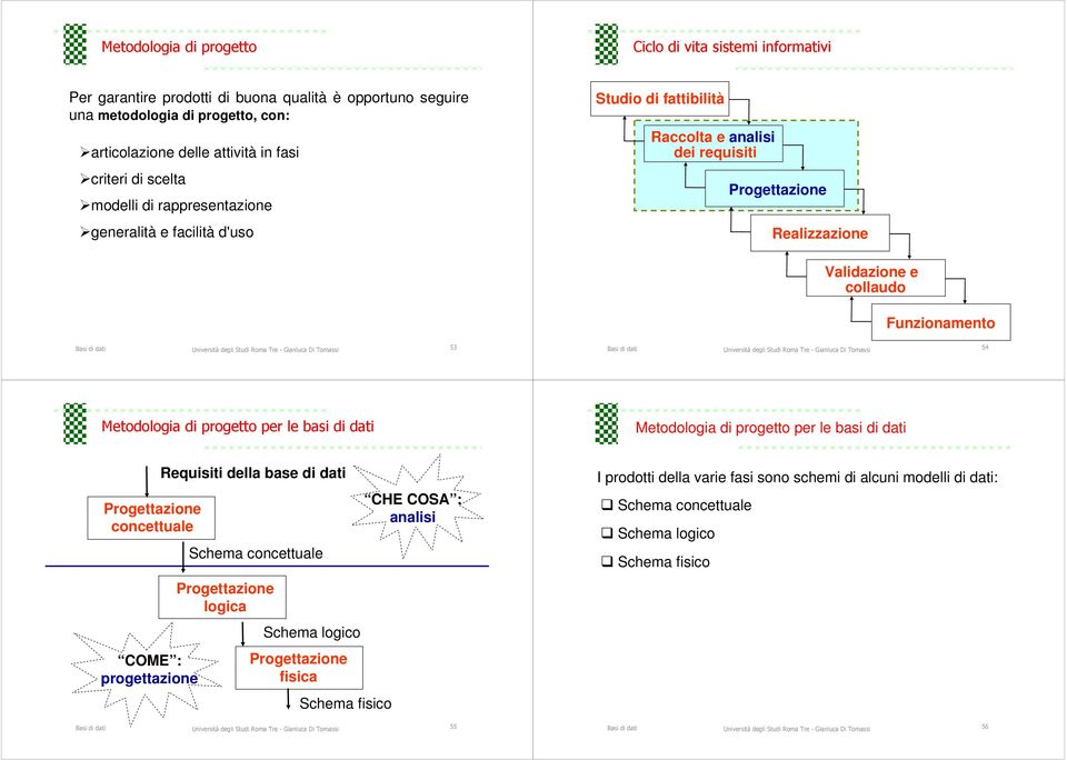 53 54 Metodologia di progetto per le basi di dati Metodologia di progetto per le basi di dati Progettazione concettuale COME : progettazione Requisiti della base di dati Schema concettuale