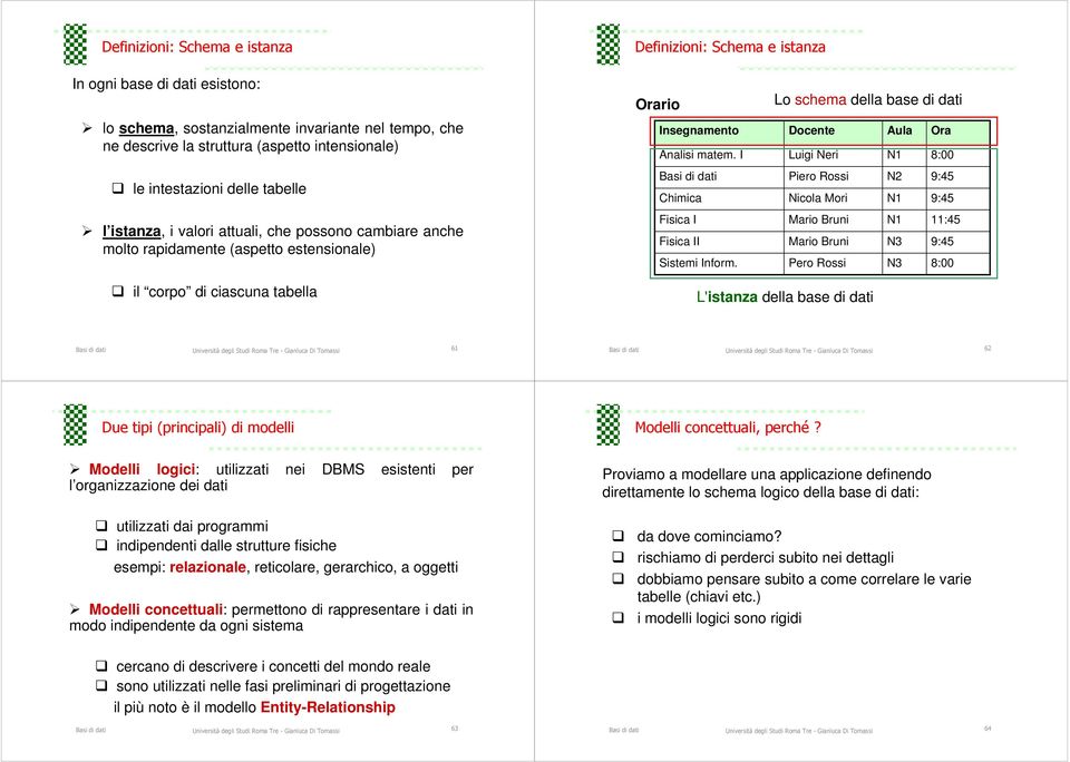 I Chimica Fisica I Fisica II Sistemi Inform.