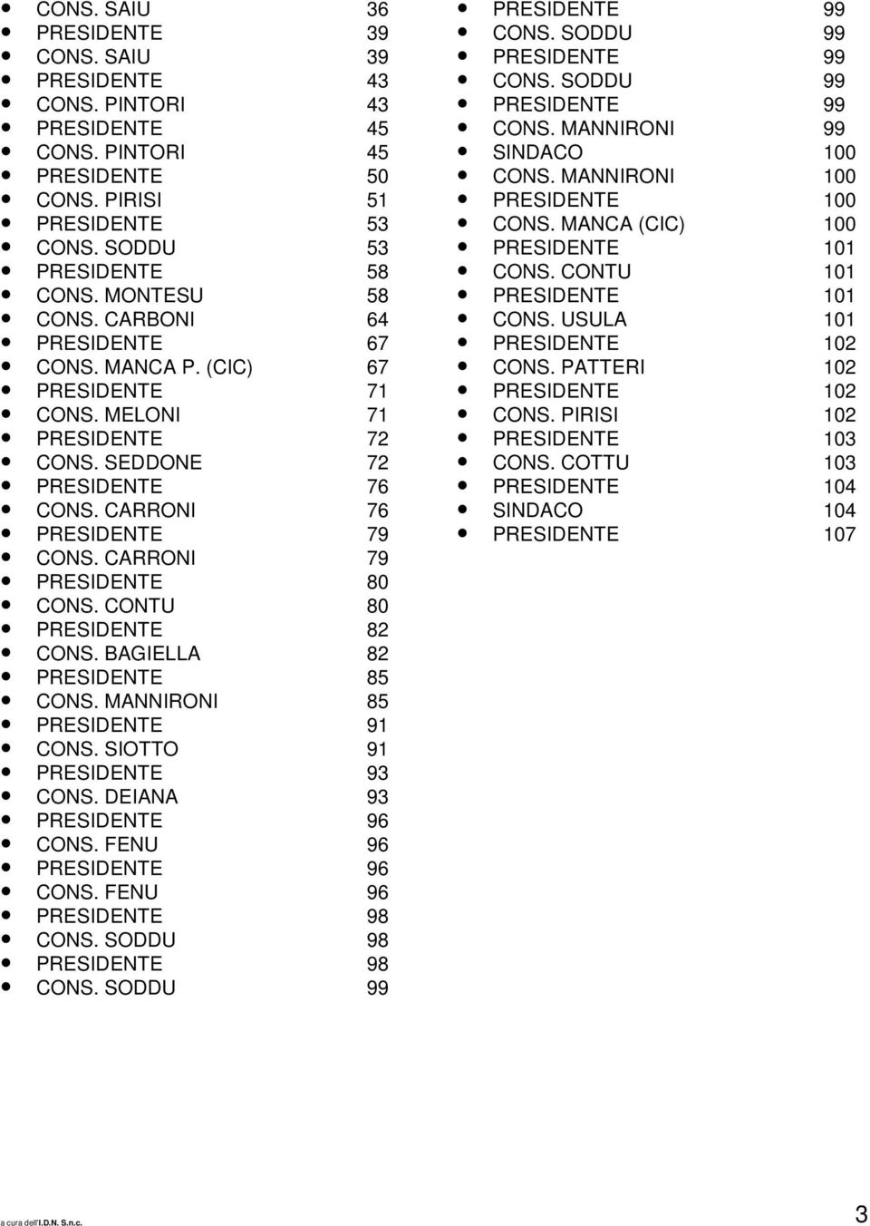 SIOTTO 91 93 CONS. DEIANA 93 96 CONS. FENU 96 96 CONS. FENU 96 98 CONS. SODDU 98 98 CONS. SODDU 99 CONS. SODDU 99 99 99 CONS. SODDU 99 CONS. MANNIRONI 99 99 SINDACO 100 CONS.