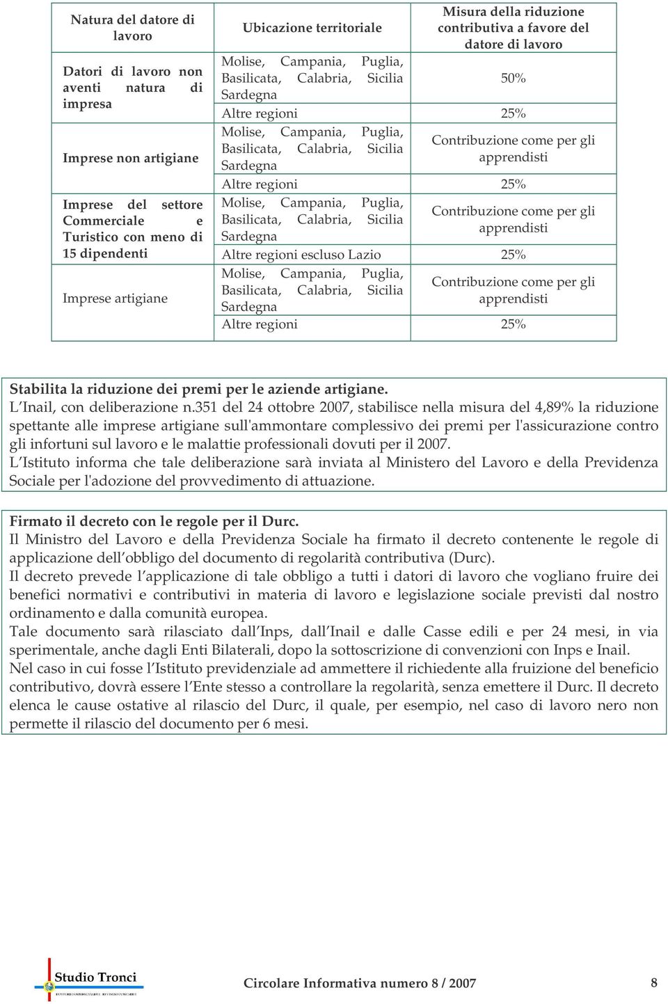 25% Imprese del settore Molise, Campania, Puglia, Contribuzione come per gli Commerciale e Basilicata, Calabria, Sicilia apprendisti Turistico con meno di Sardegna 15 dipendenti Altre regioni escluso