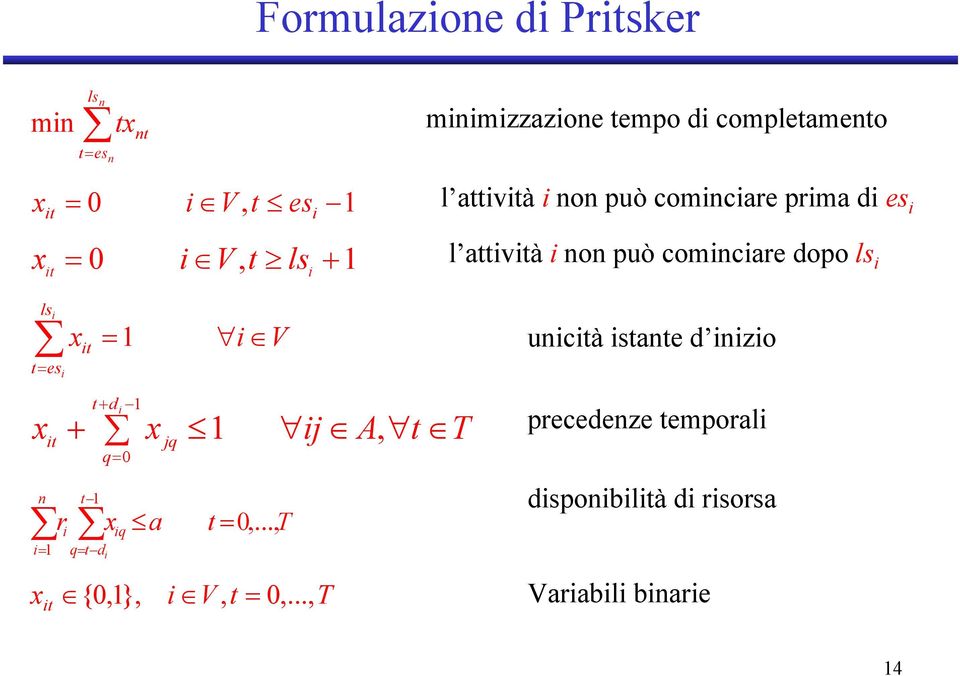 ls t= n t t r = 1 t 1 q= t d = 1 V t d + + q= q 1 jq 1 j a t =,..., T t {,1}, V, t =,.