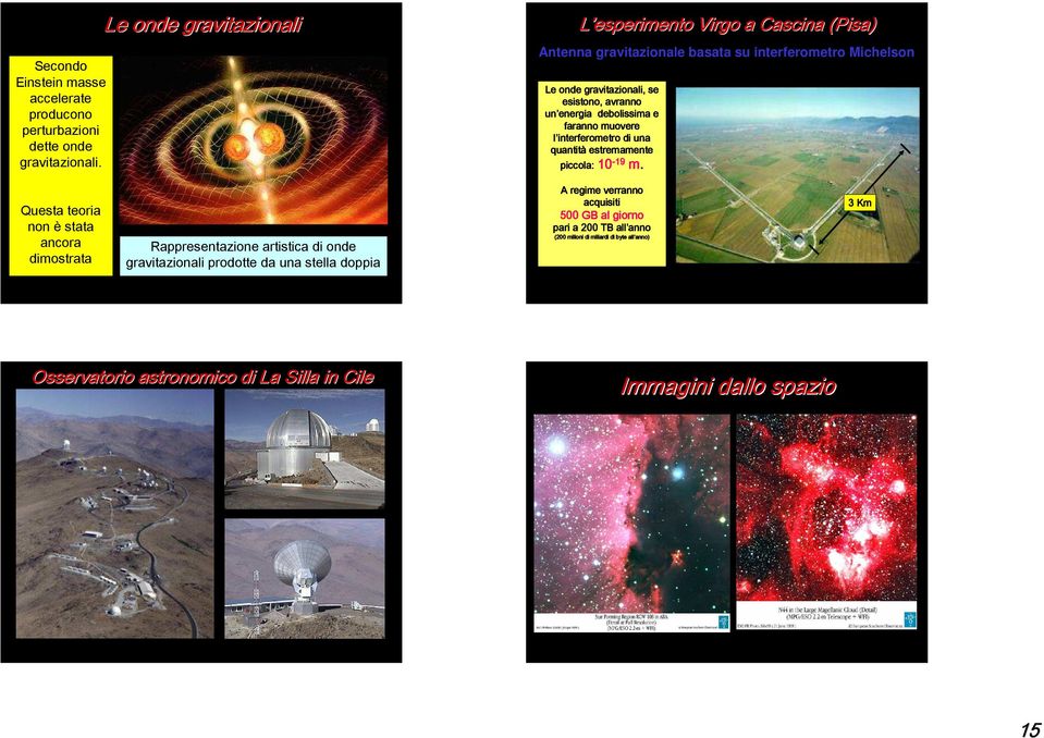 energia debolissima e faranno muovere l interferometro di una quantità estremamente piccola: 10-19 m.