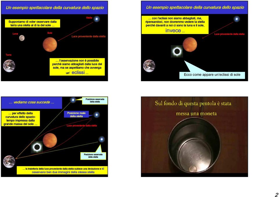 Terra l osservazione non è possibile perché siamo abbagliati dalla luce del sole, ma se aspettiamo che avvenga un eclissi Ecco come appare un eclissi di sole vediamo cosa succede Posizione osservata