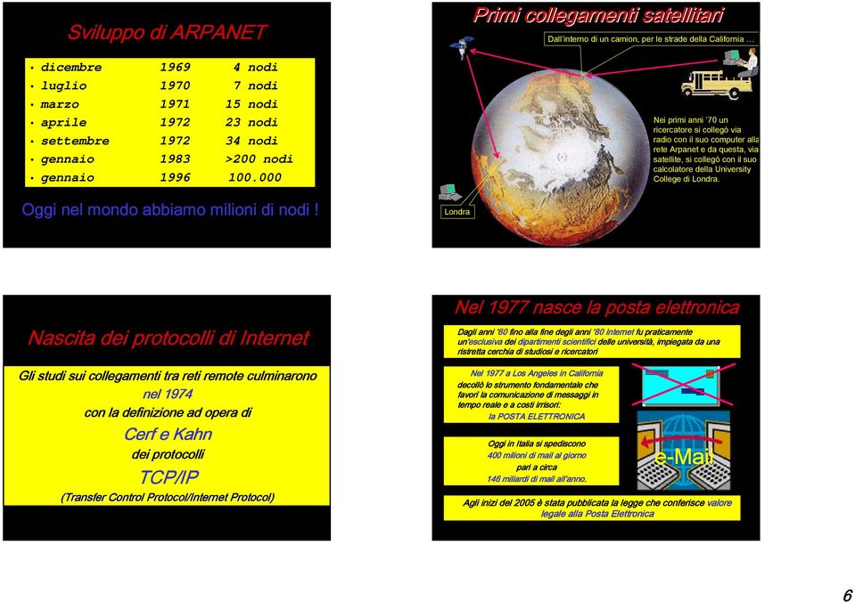 via satellite, si collegò con il suo calcolatore della University College di Londra. Oggi nel mondo abbiamo milioni di nodi!