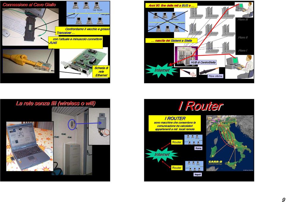 Scheda di rete Ethernet Internet Fibre ottiche La rete senza fili (wireless ( o wifi) I ROUTER sono macchine che