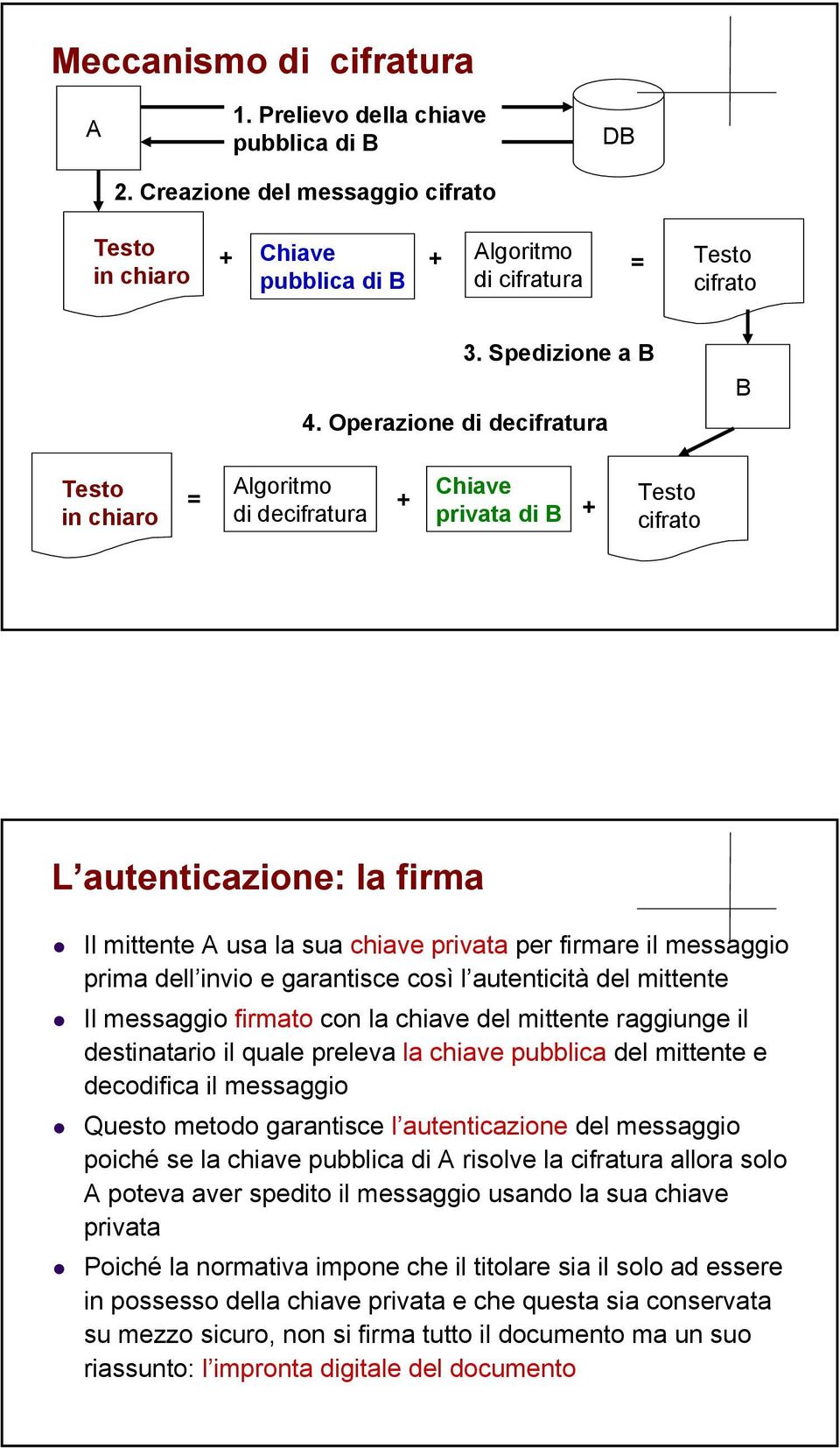 invio e garantisce così l autenticità del mittente Il messaggio firmato con la chiave del mittente raggiunge il destinatario il quale preleva la chiave pubblica del mittente e decodifica il messaggio