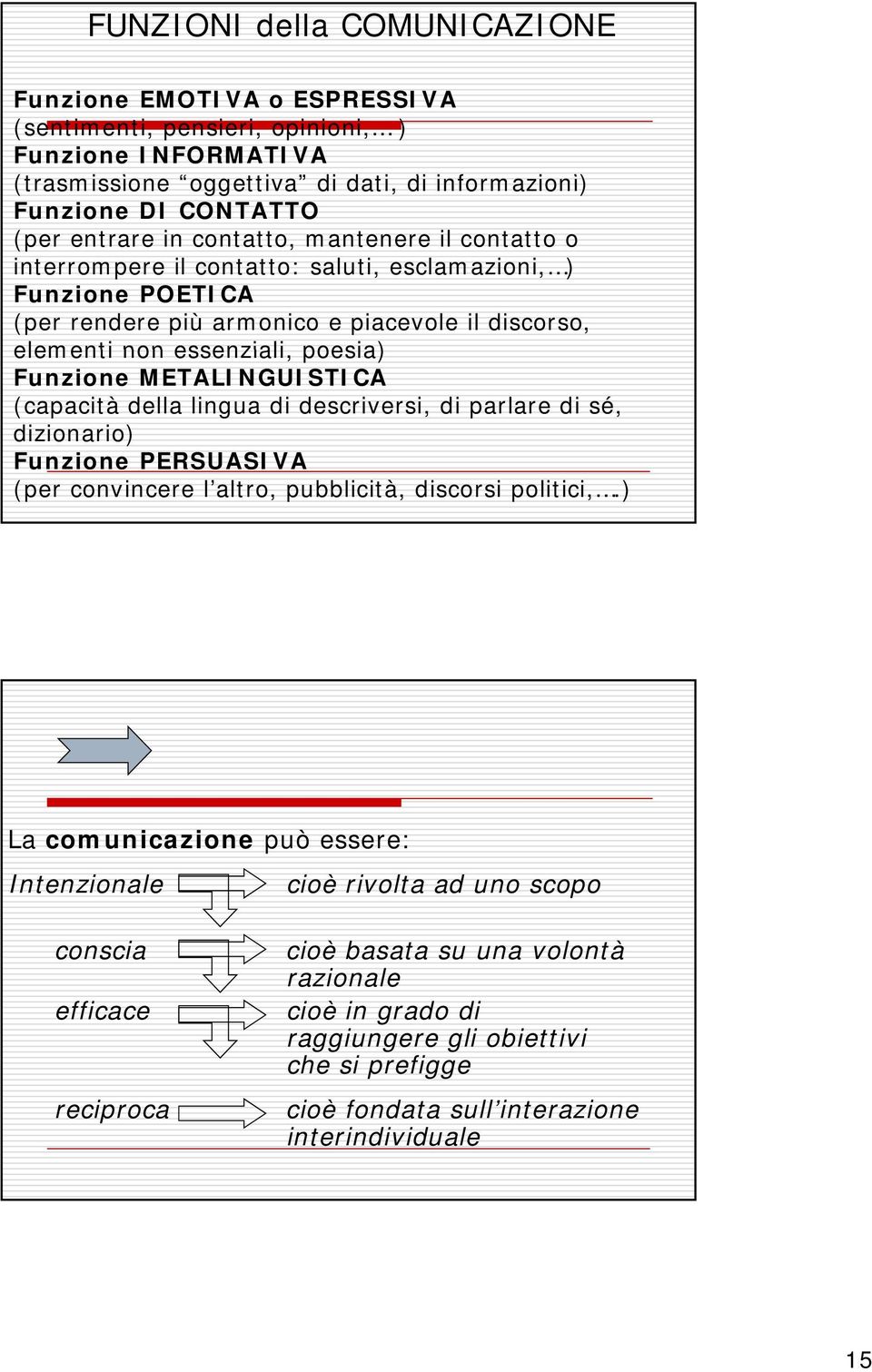 Funzione METALINGUISTICA (capacità della lingua di descriversi, di parlare di sé, dizionario) Funzione PERSUASIVA (per convincere l altro, pubblicità, discorsi politici,.