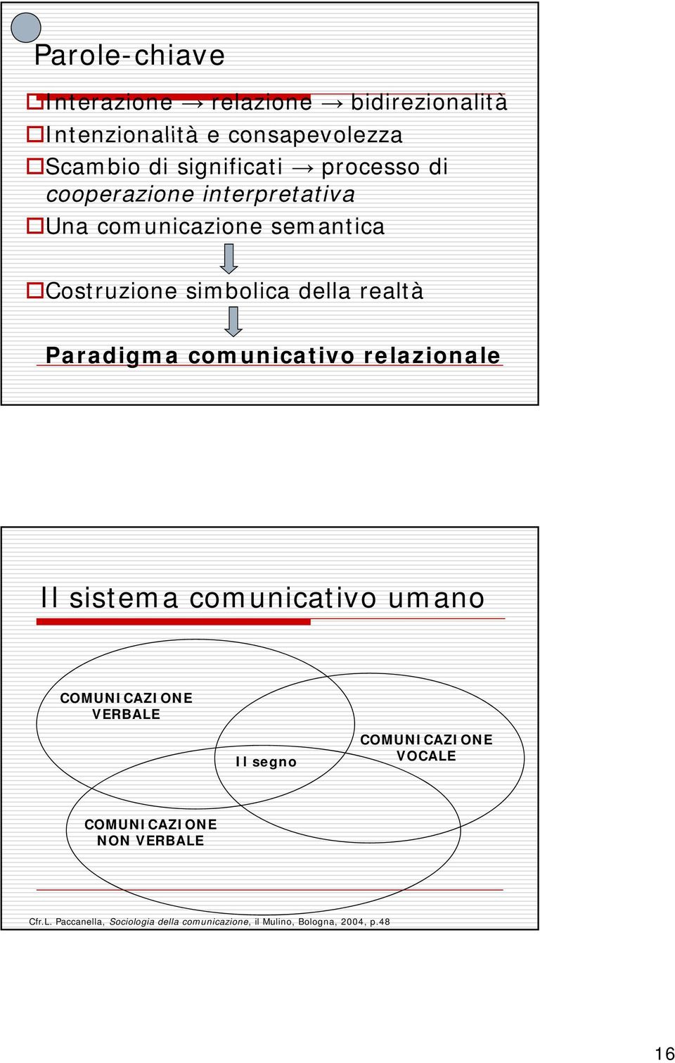 Paradigma comunicativo relazionale Il sistema comunicativo umano COMUNICAZIONE VERBALE Il segno COMUNICAZIONE
