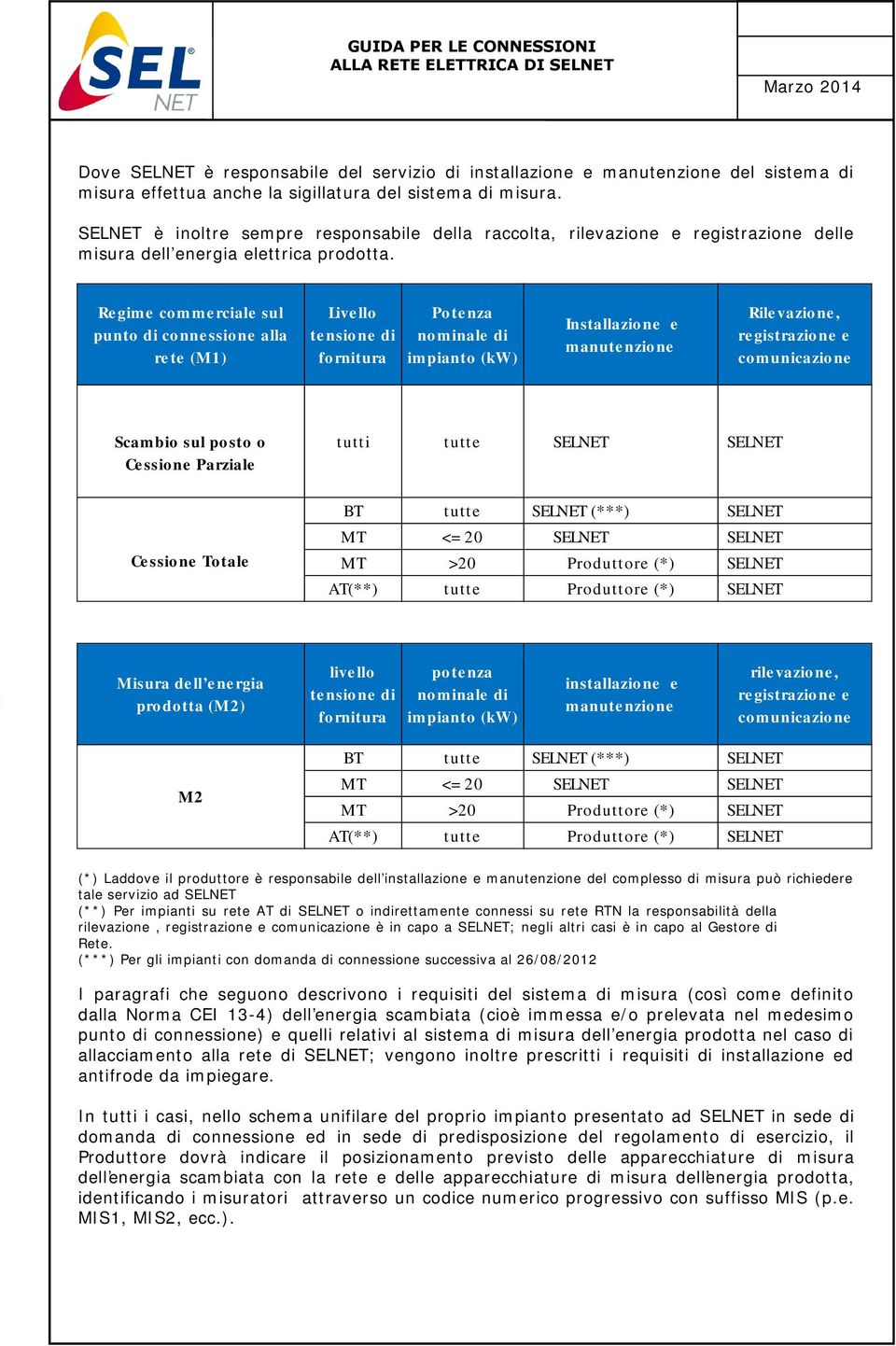 Regime commerciale sul punto di connessione alla rete (M1) Livello tensione di fornitura Potenza nominale di impianto (kw) Installazione e manutenzione Rilevazione, registrazione e comunicazione