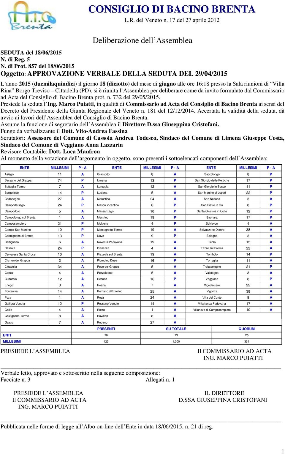 Rina Borgo Treviso Cittadella (PD), si è riunita l Assemblea per deliberare come da invito formulato dal Commissario ad Acta del Consiglio di Bacino Brenta prot. n. 732 del 29/05/2015.