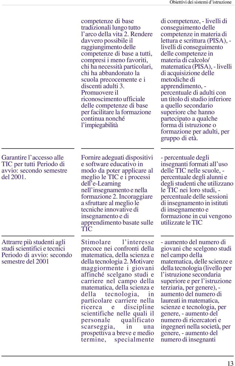 Promuovere il riconoscimento ufficiale delle competenze di base per facilitare la formazione continua nonché l impiegabilità di competenze, - livelli di conseguimento delle competenze in materia di