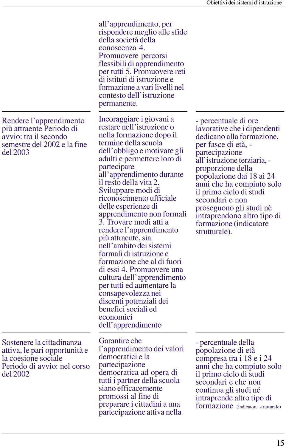 Promuovere percorsi flessibili di apprendimento per tutti 5. Promuovere reti di istituti di istruzione e formazione a vari livelli nel contesto dell istruzione permanente.