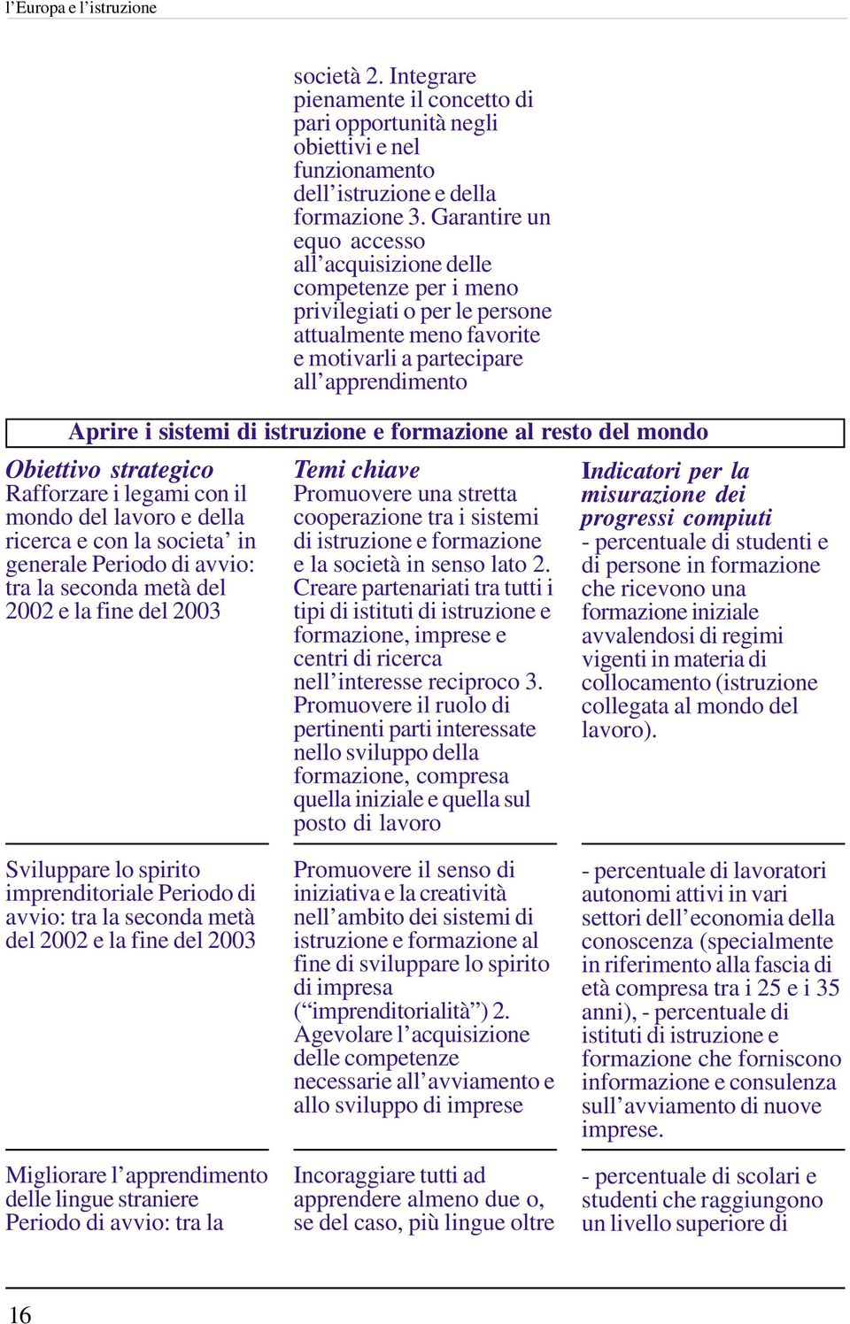 Integrare pienamente il concetto di pari opportunità negli obiettivi e nel funzionamento dell istruzione e della formazione 3.